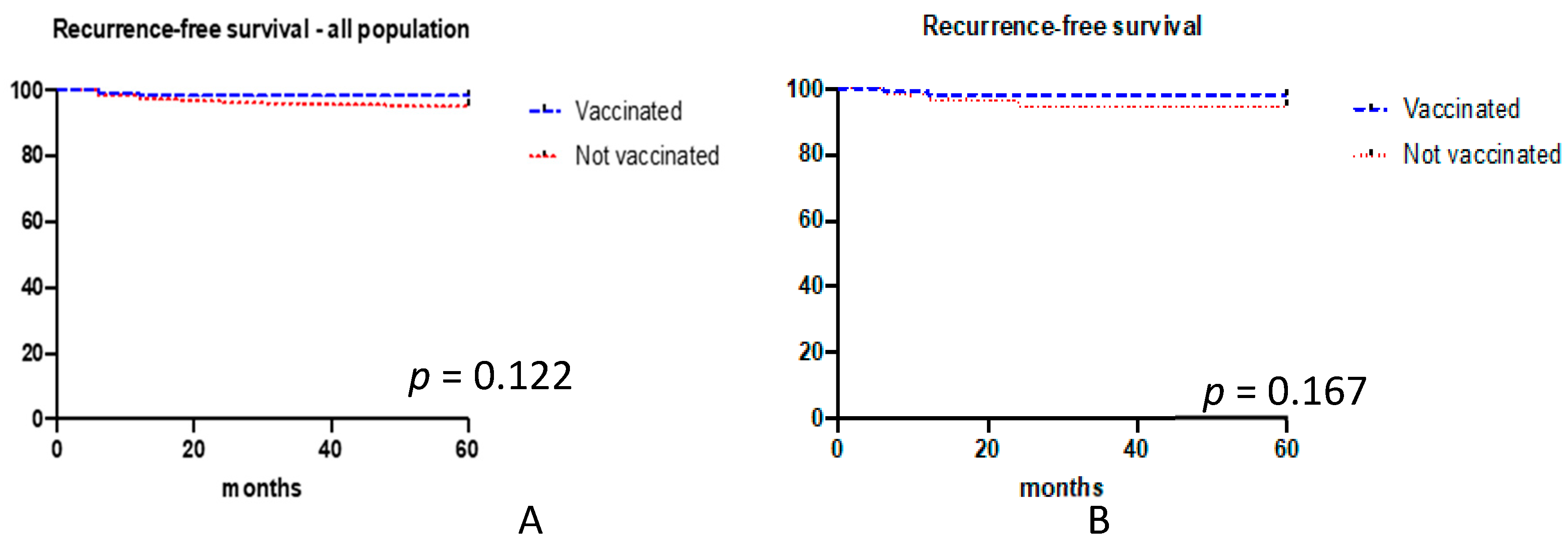 Vaccines 08 00717 g002 Vaccines 08 00717 g002