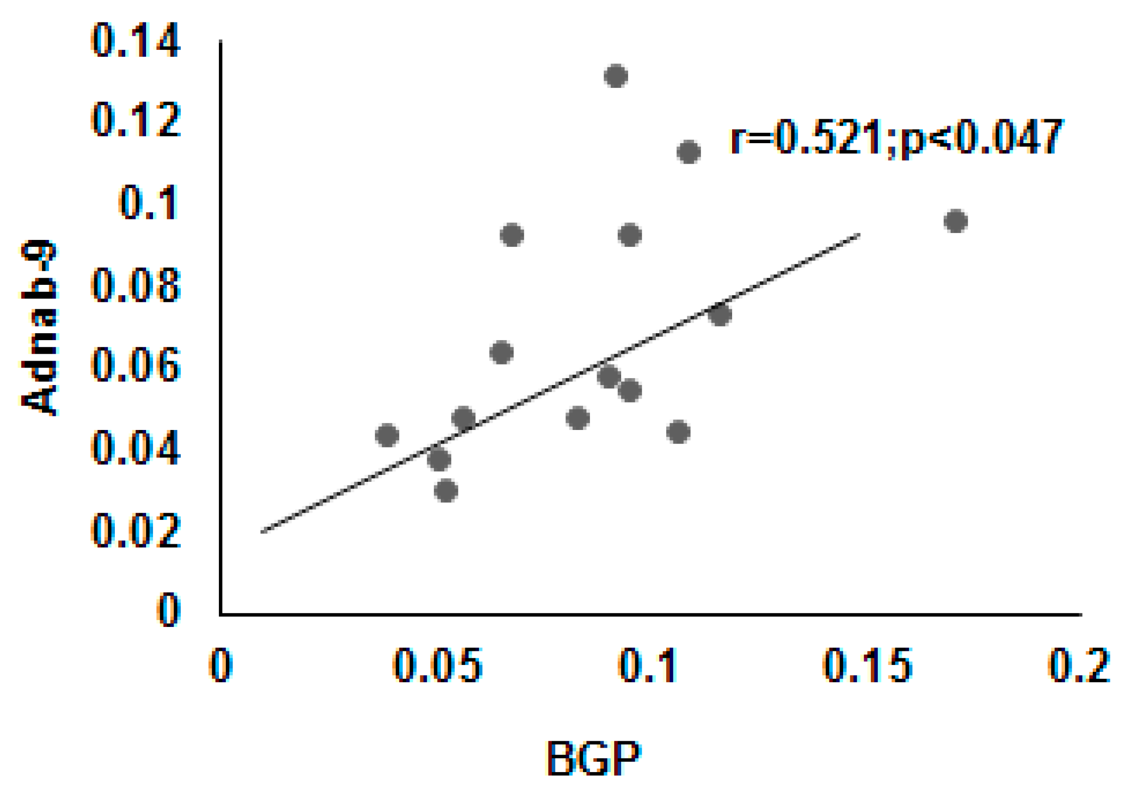 Vaccines 08 00720 g009