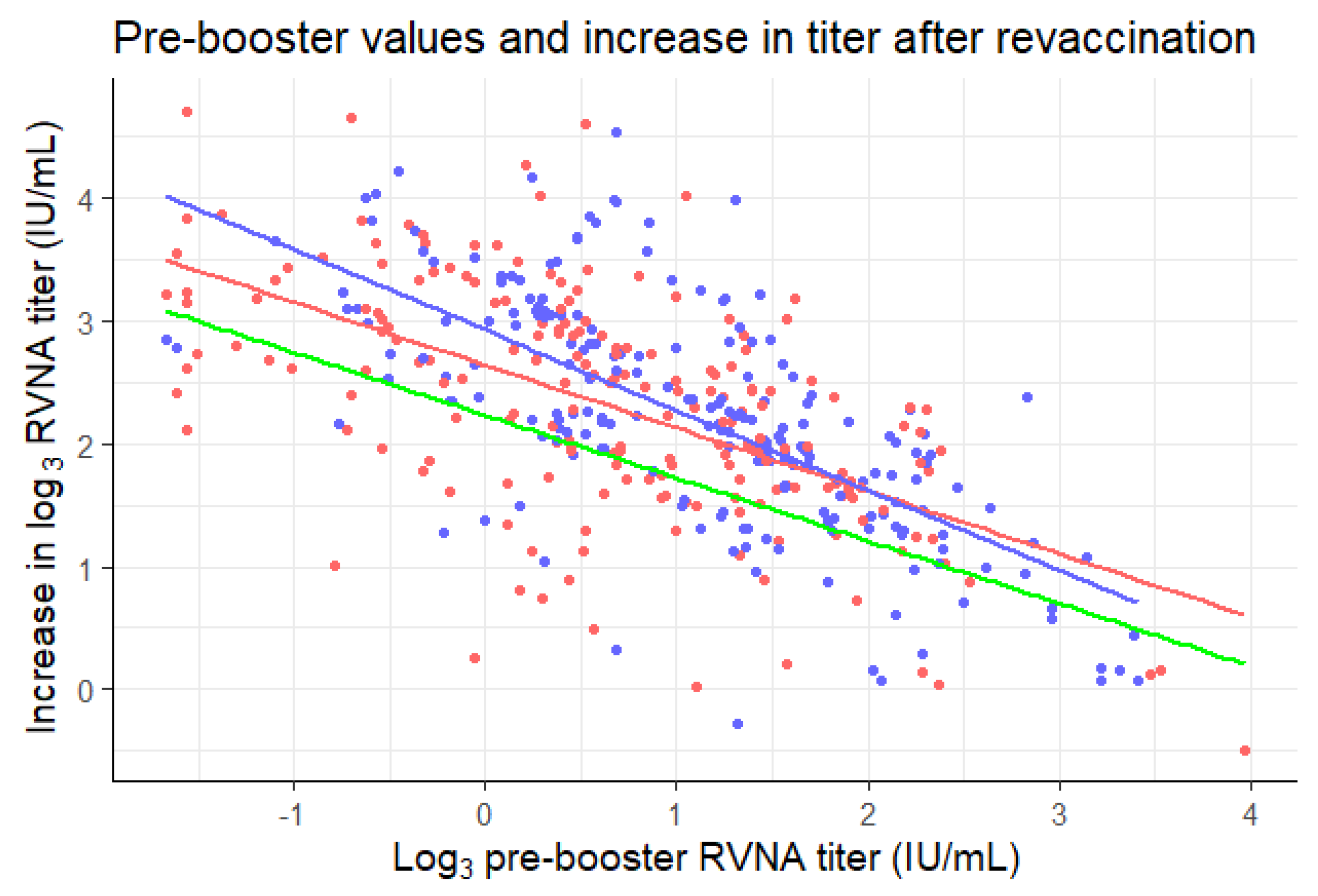 Vaccines 08 00721 g003