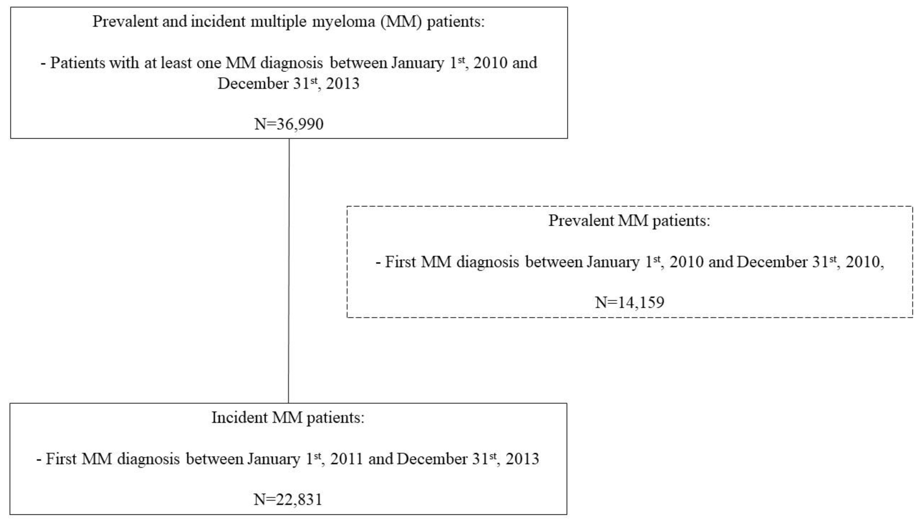 Vaccines 08 00722 g002
