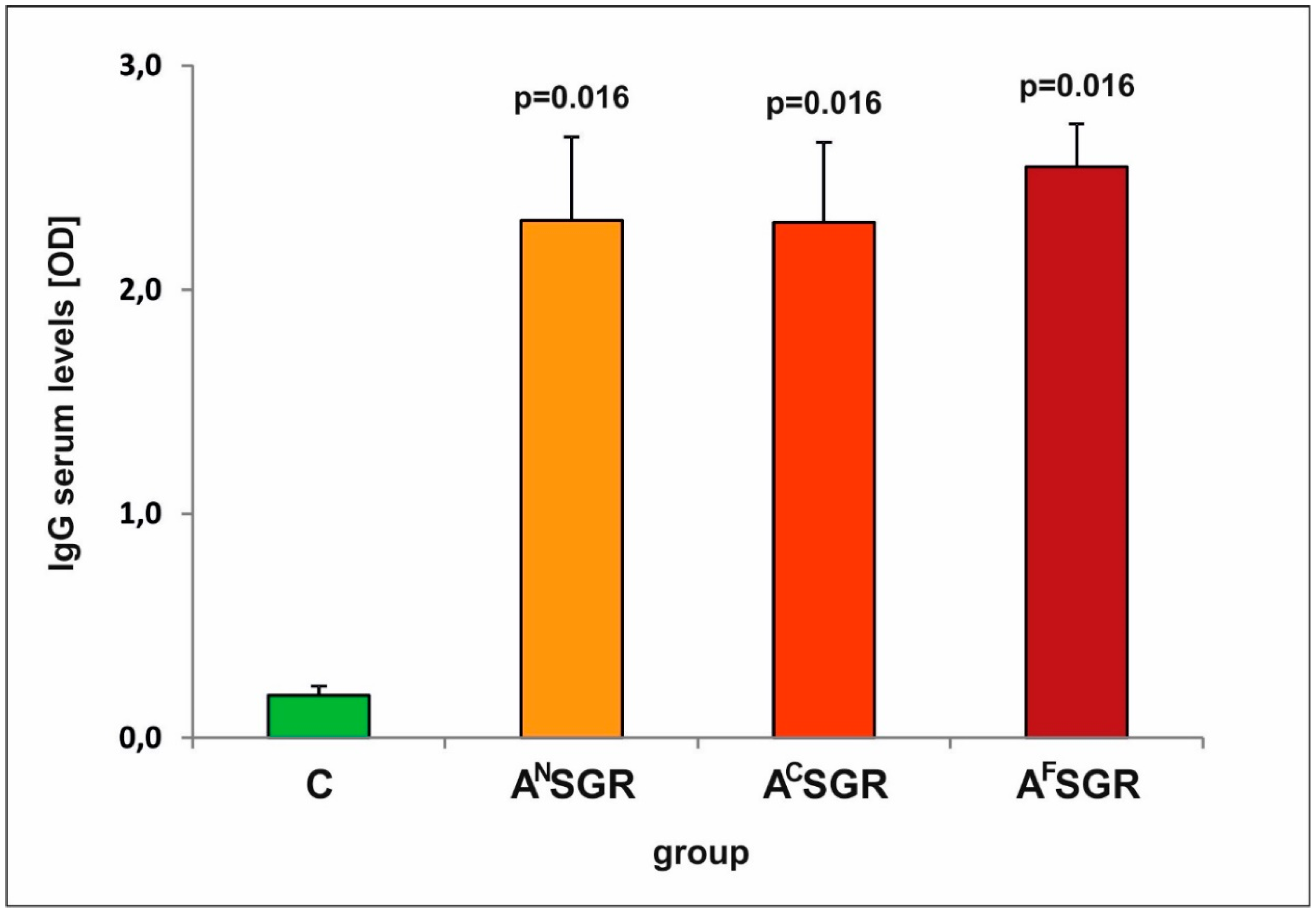 Vaccines 08 00724 g002 Vaccines 08 00724 g002