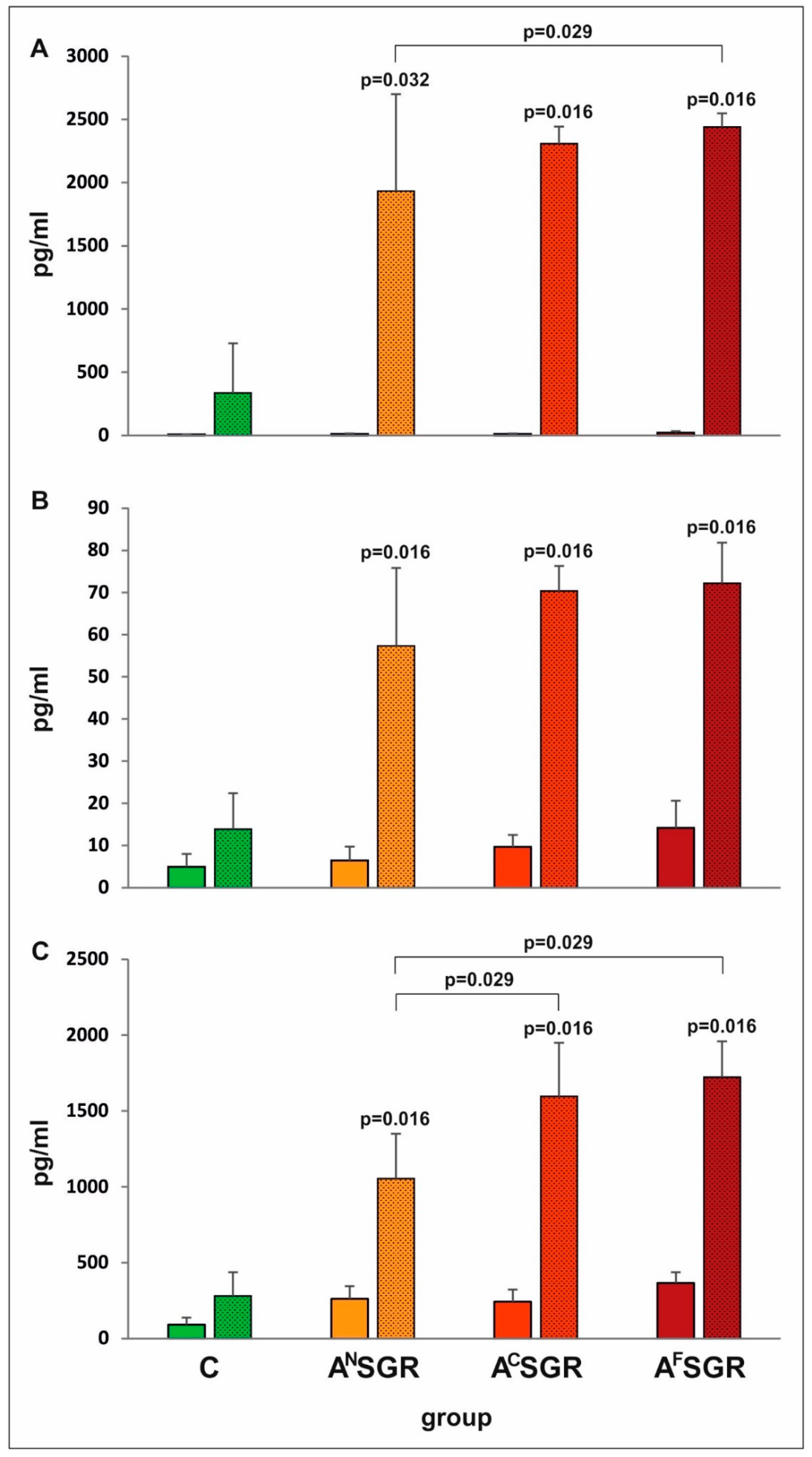 Vaccines 08 00724 g003 Vaccines 08 00724 g003