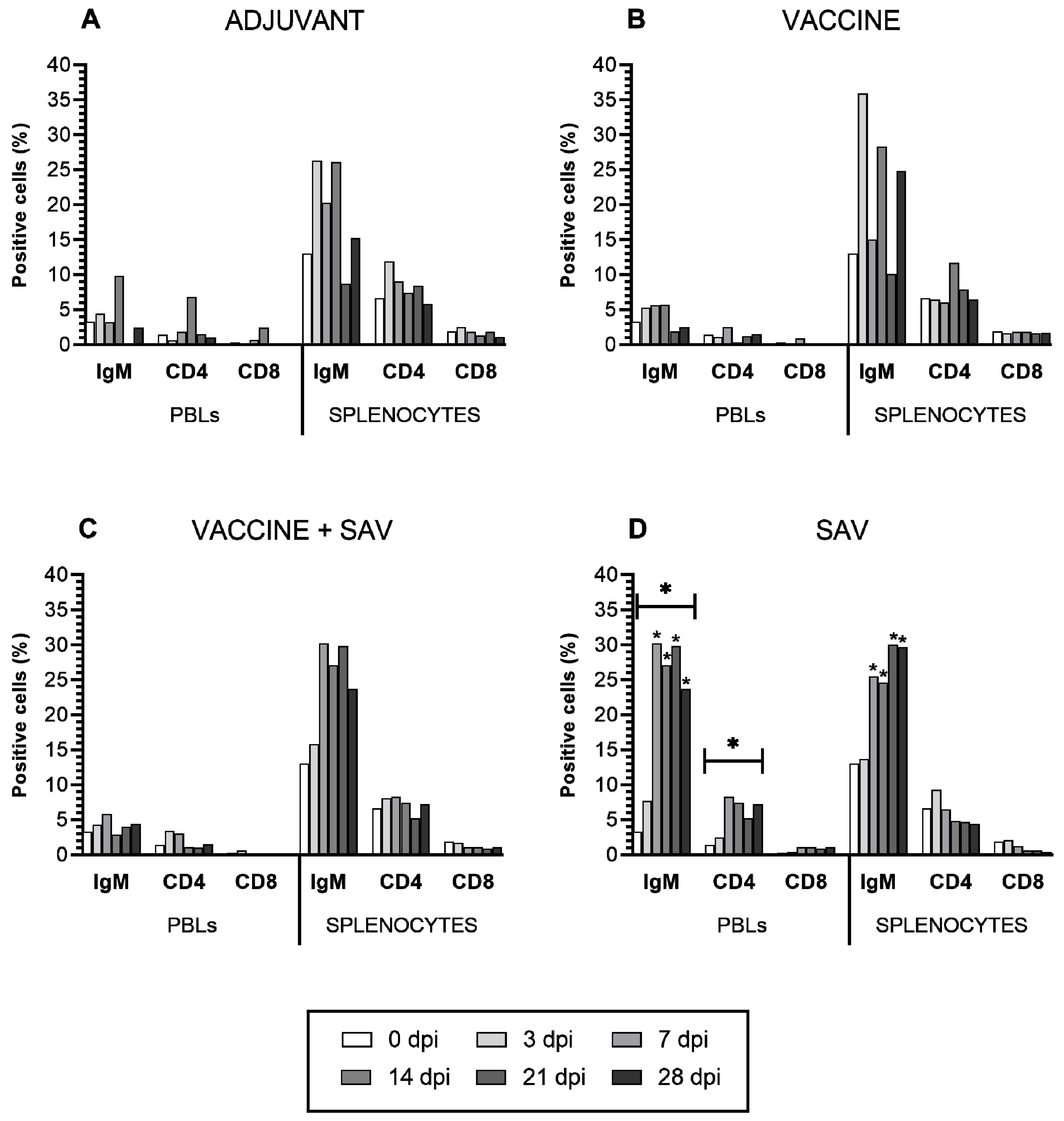 Vaccines 08 00725 g003 Vaccines 08 00725 g003