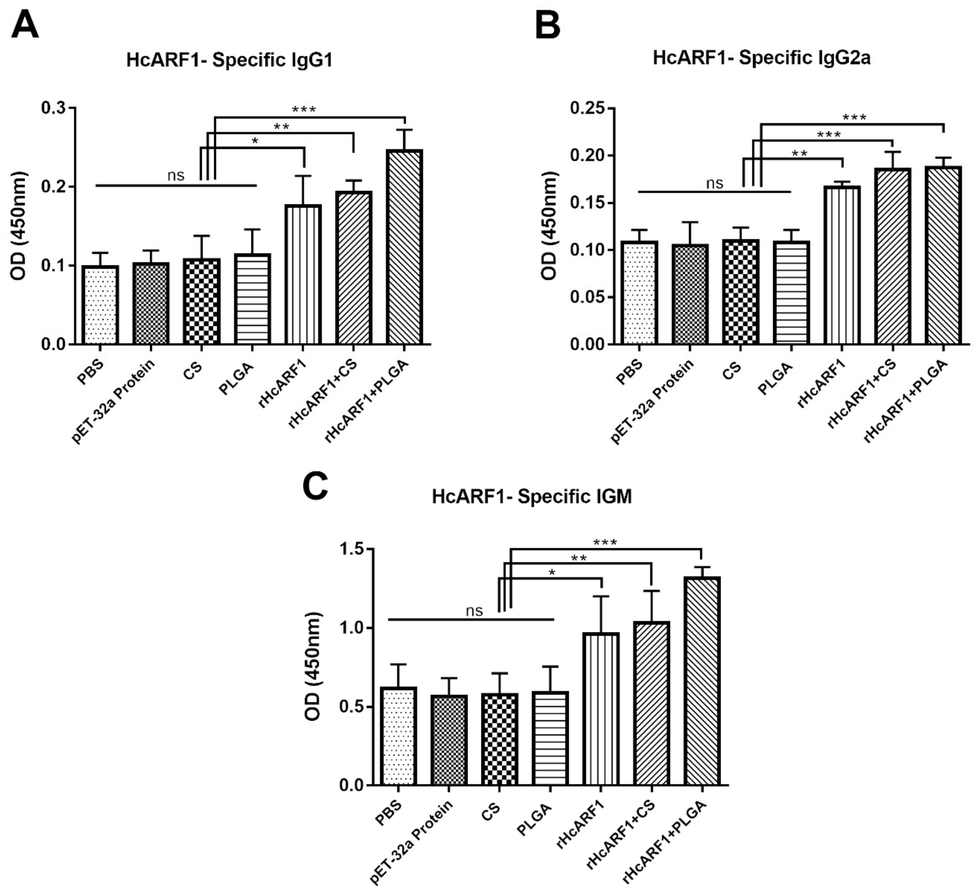 Vaccines 08 00726 g003 Vaccines 08 00726 g003