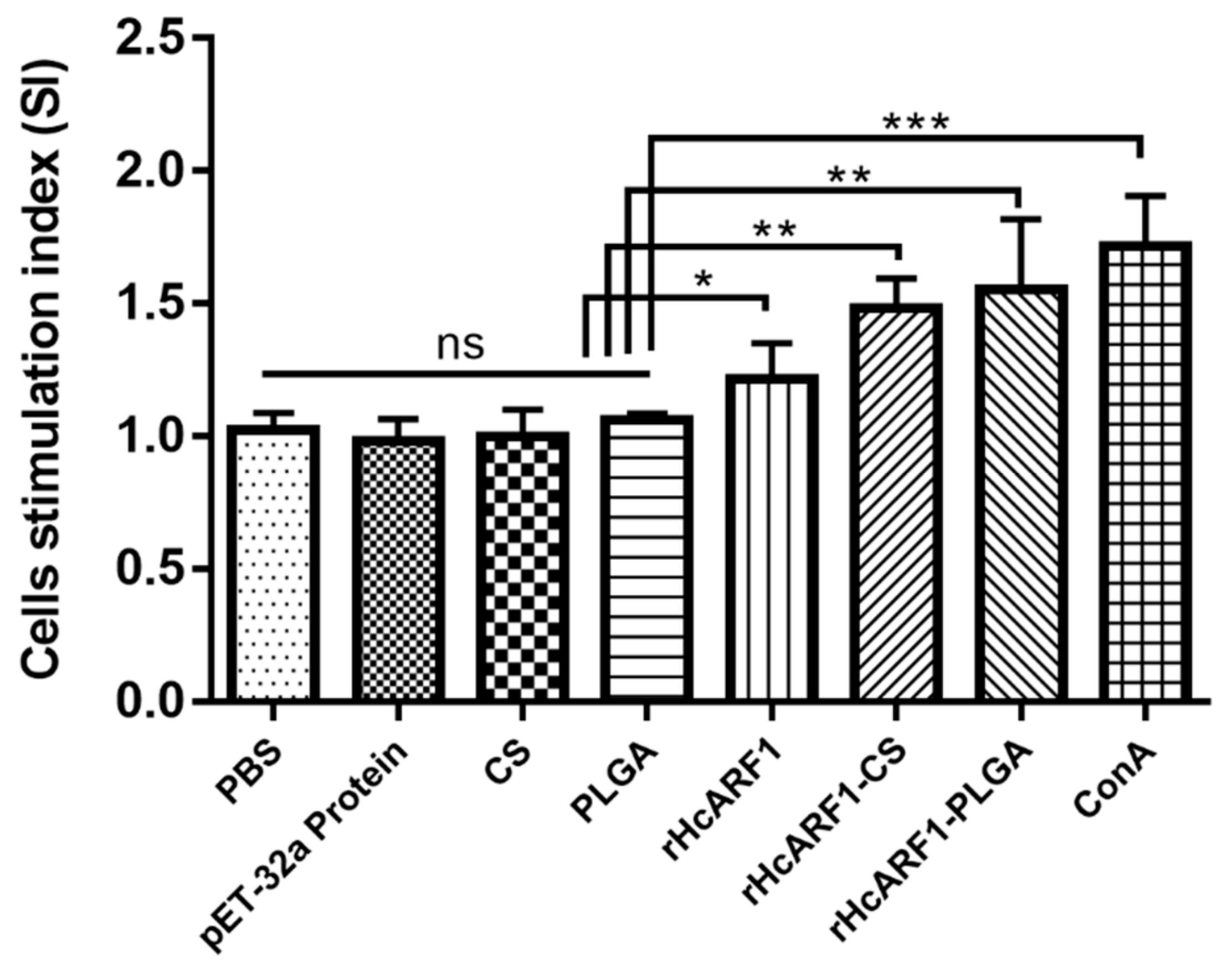 Vaccines 08 00726 g005 Vaccines 08 00726 g005