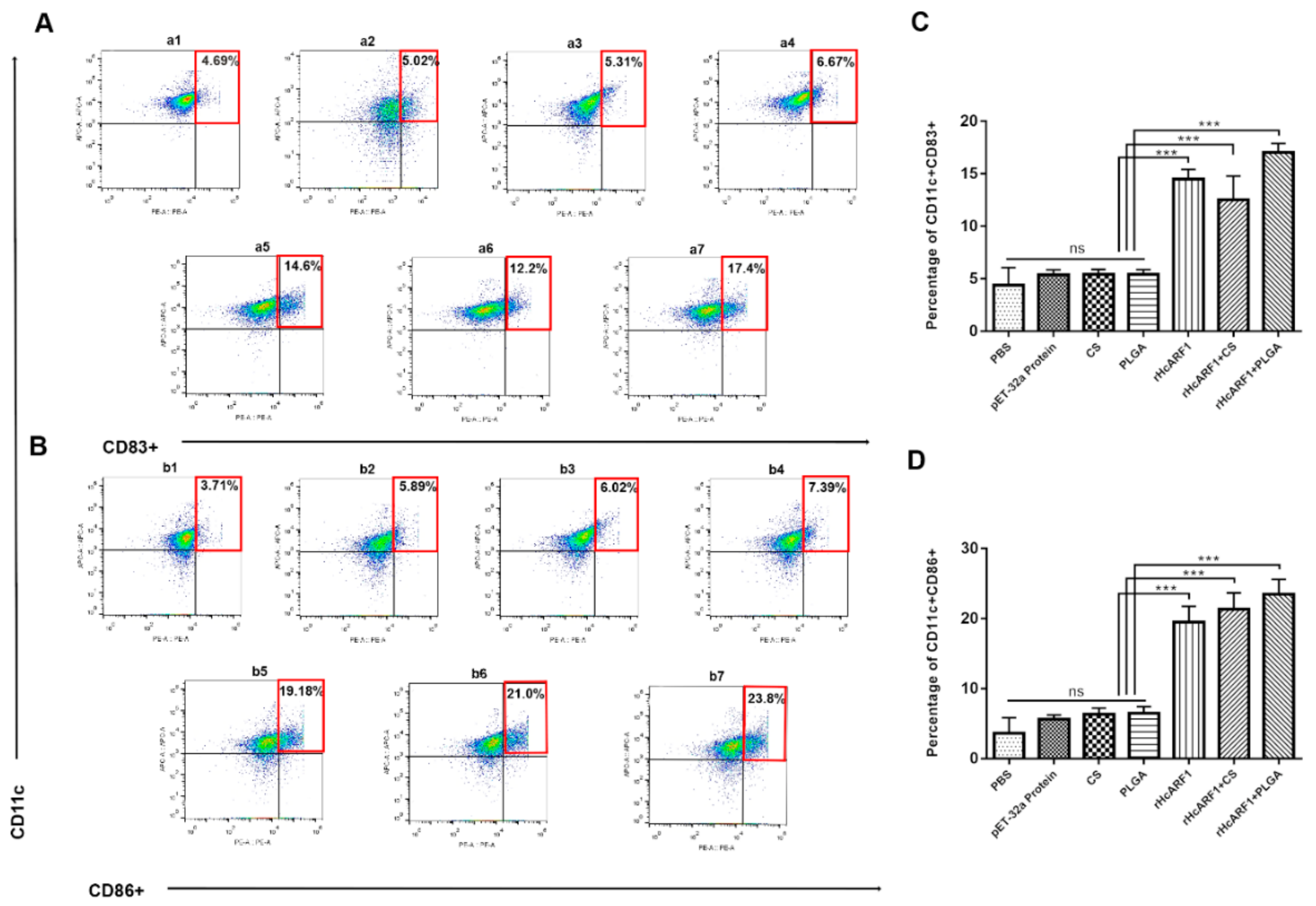 Vaccines 08 00726 g007 Vaccines 08 00726 g007