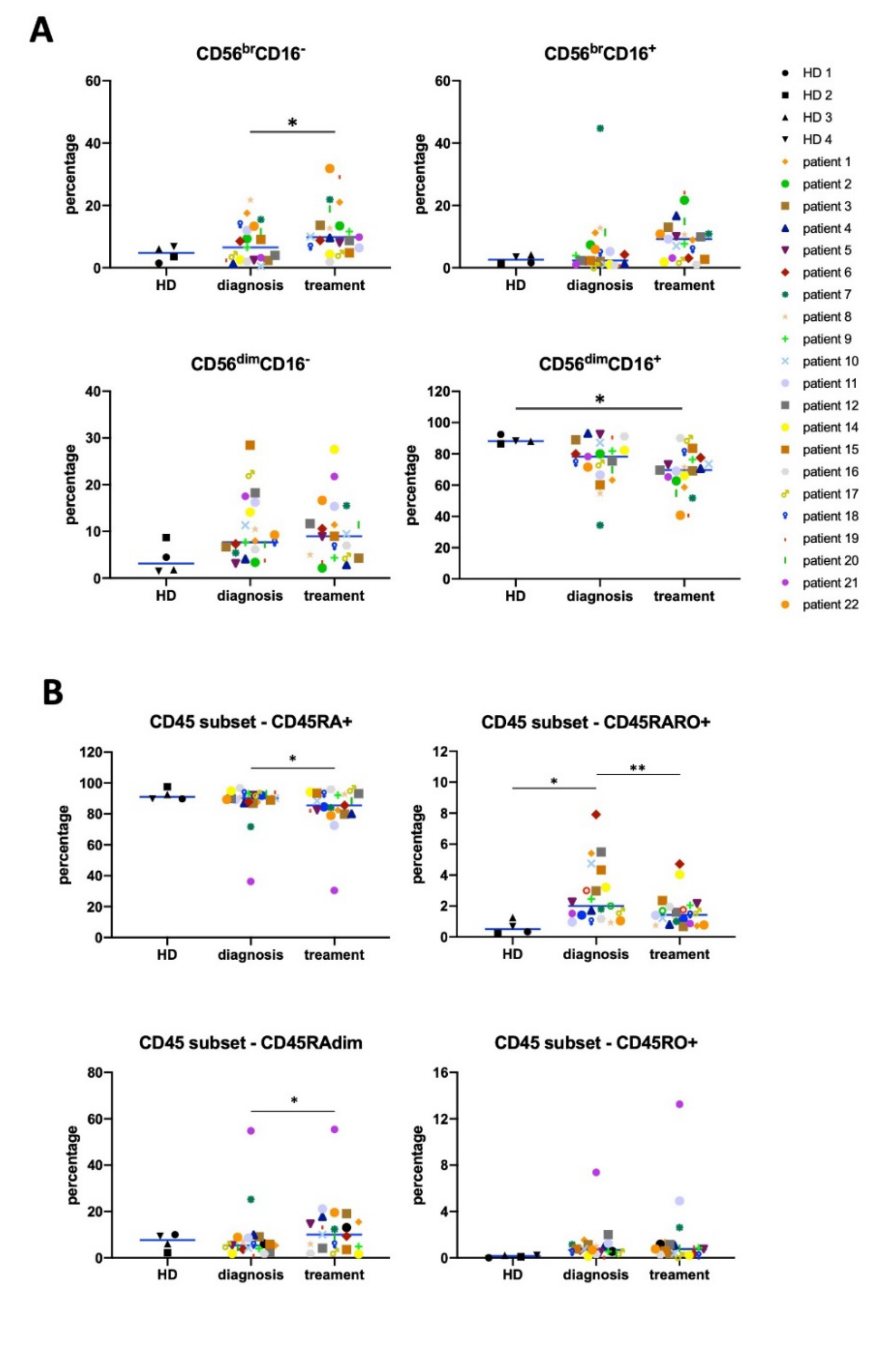 Vaccines 08 00727 g001