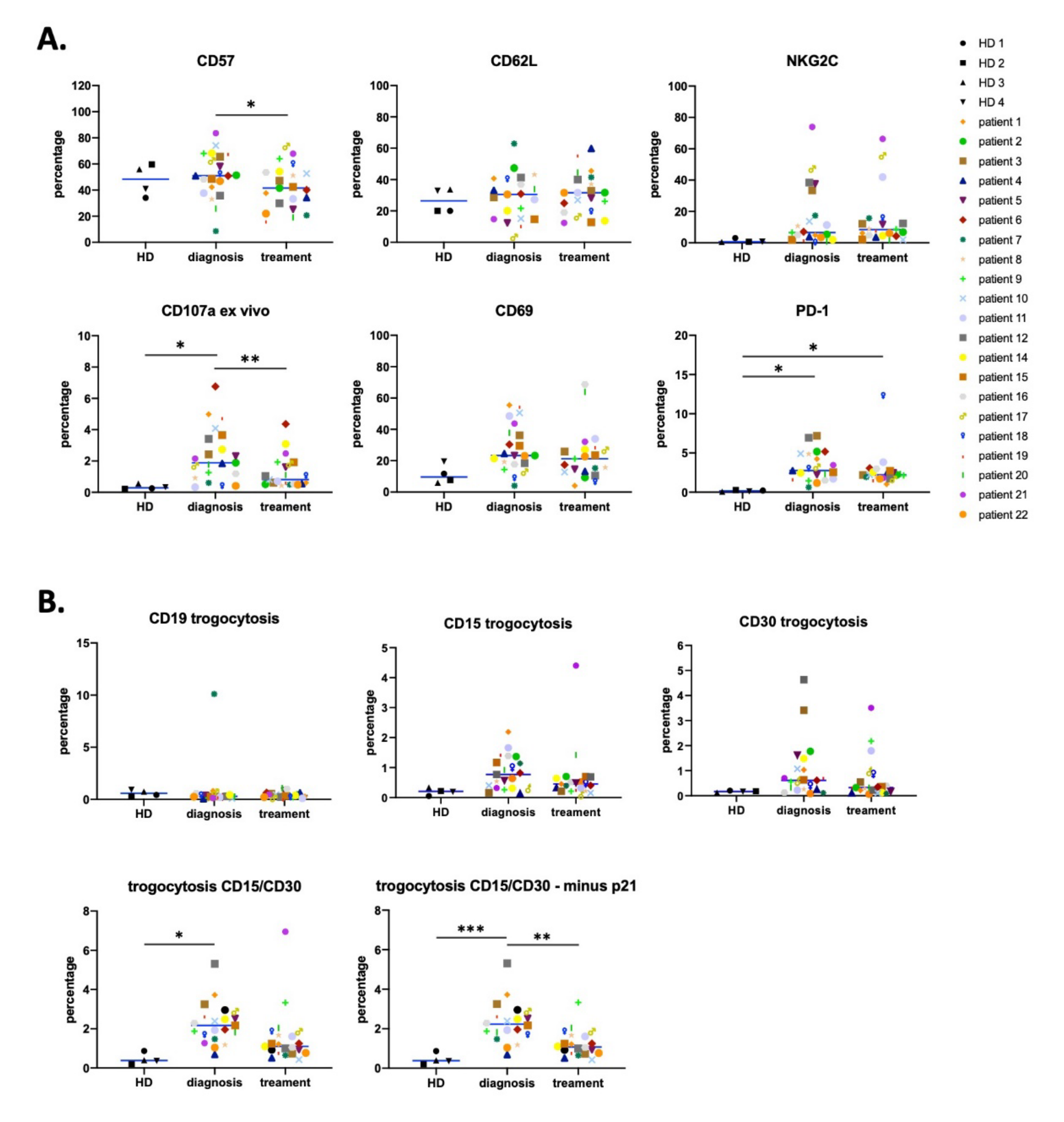 Vaccines 08 00727 g002