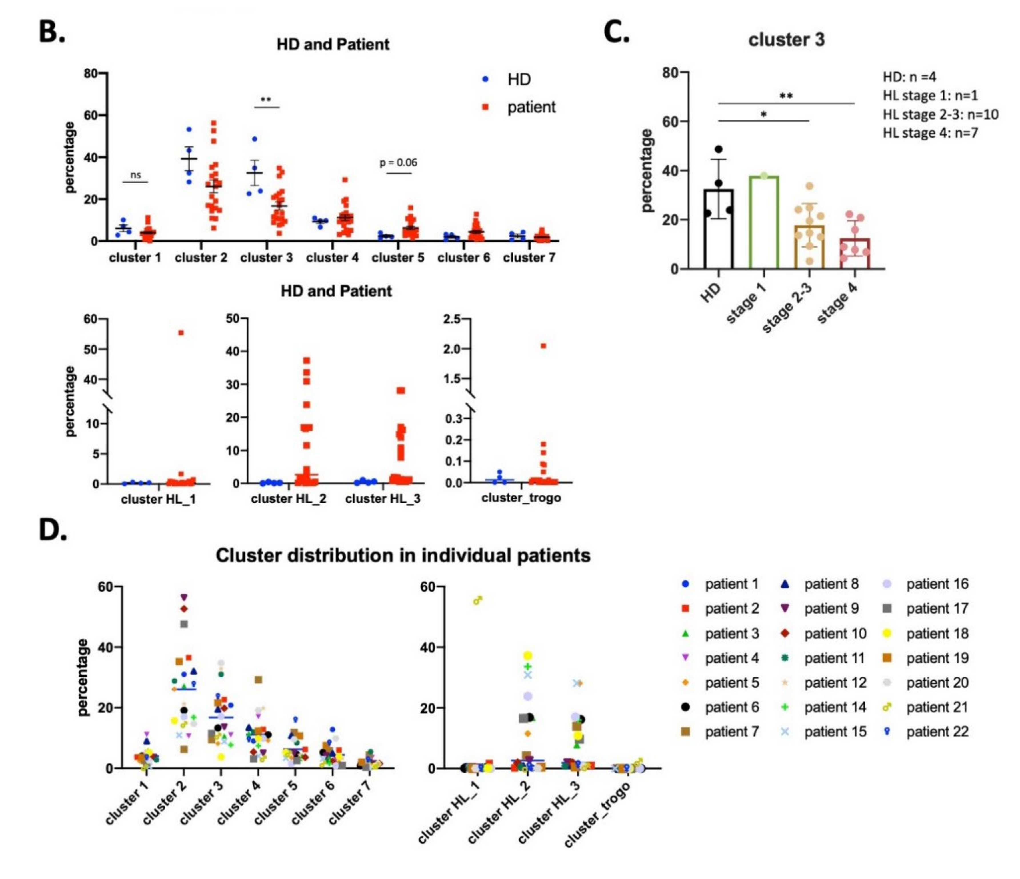 Vaccines 08 00727 g003b