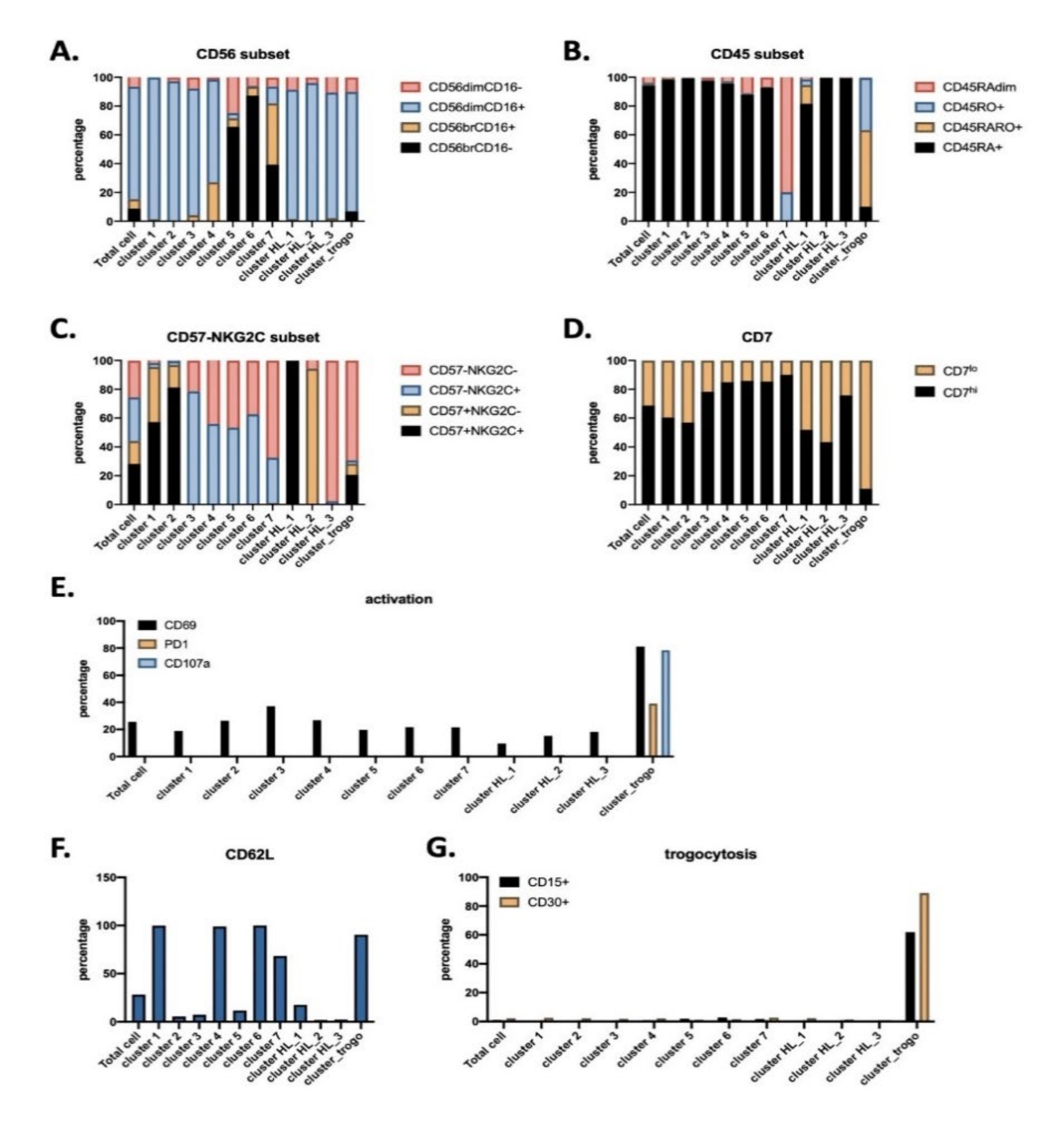 Vaccines 08 00727 g004