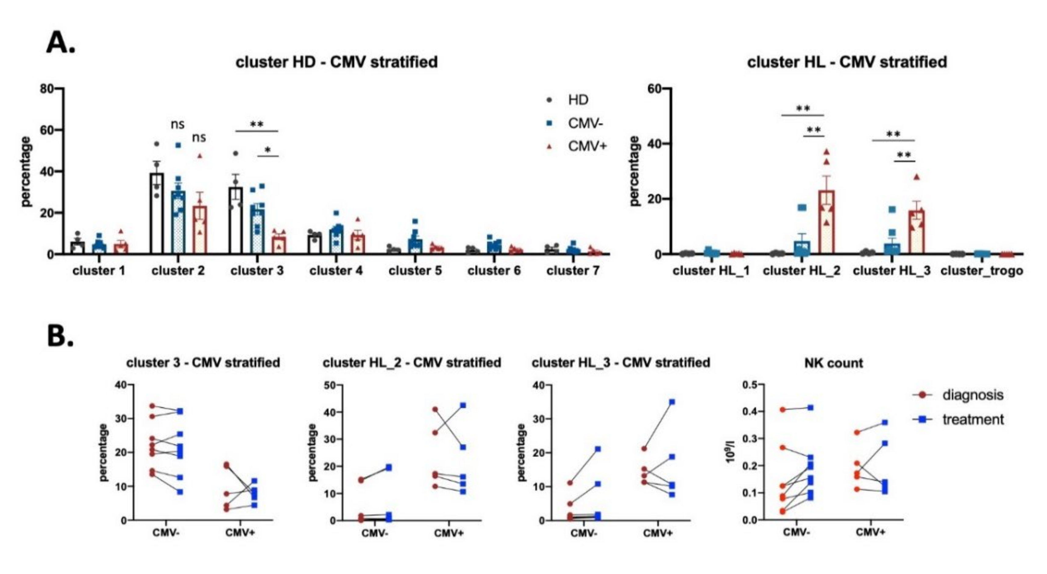 Vaccines 08 00727 g005