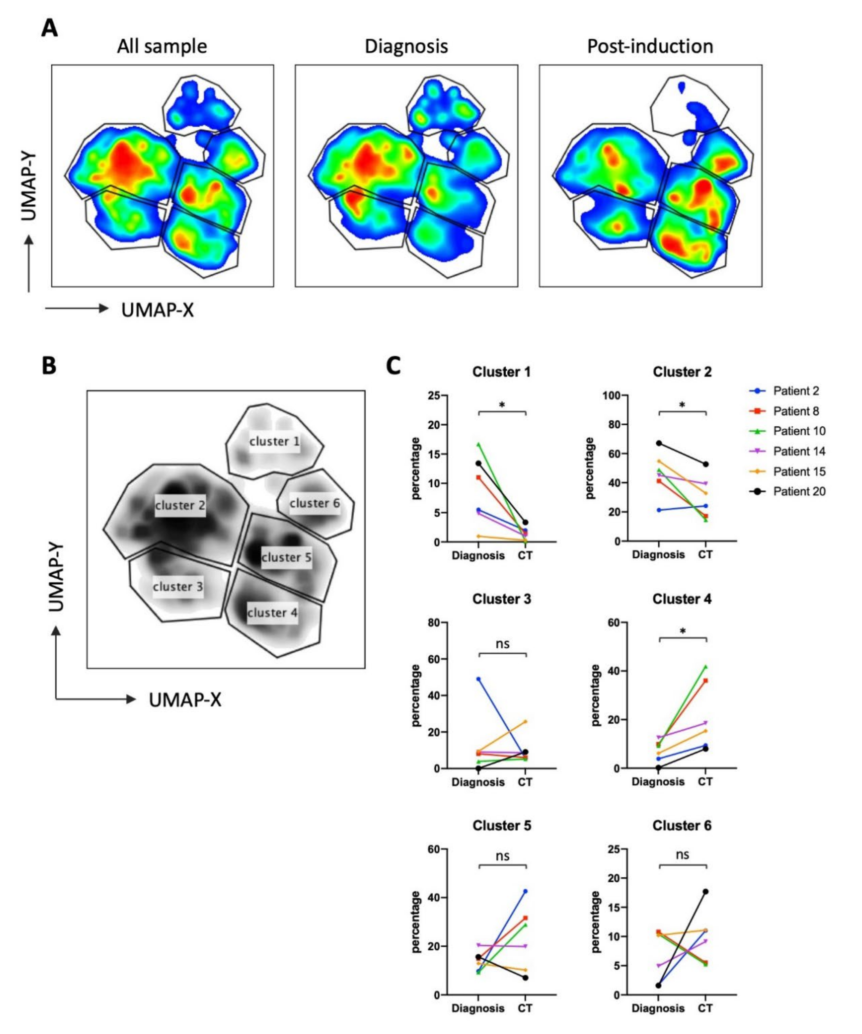 Vaccines 08 00727 g006
