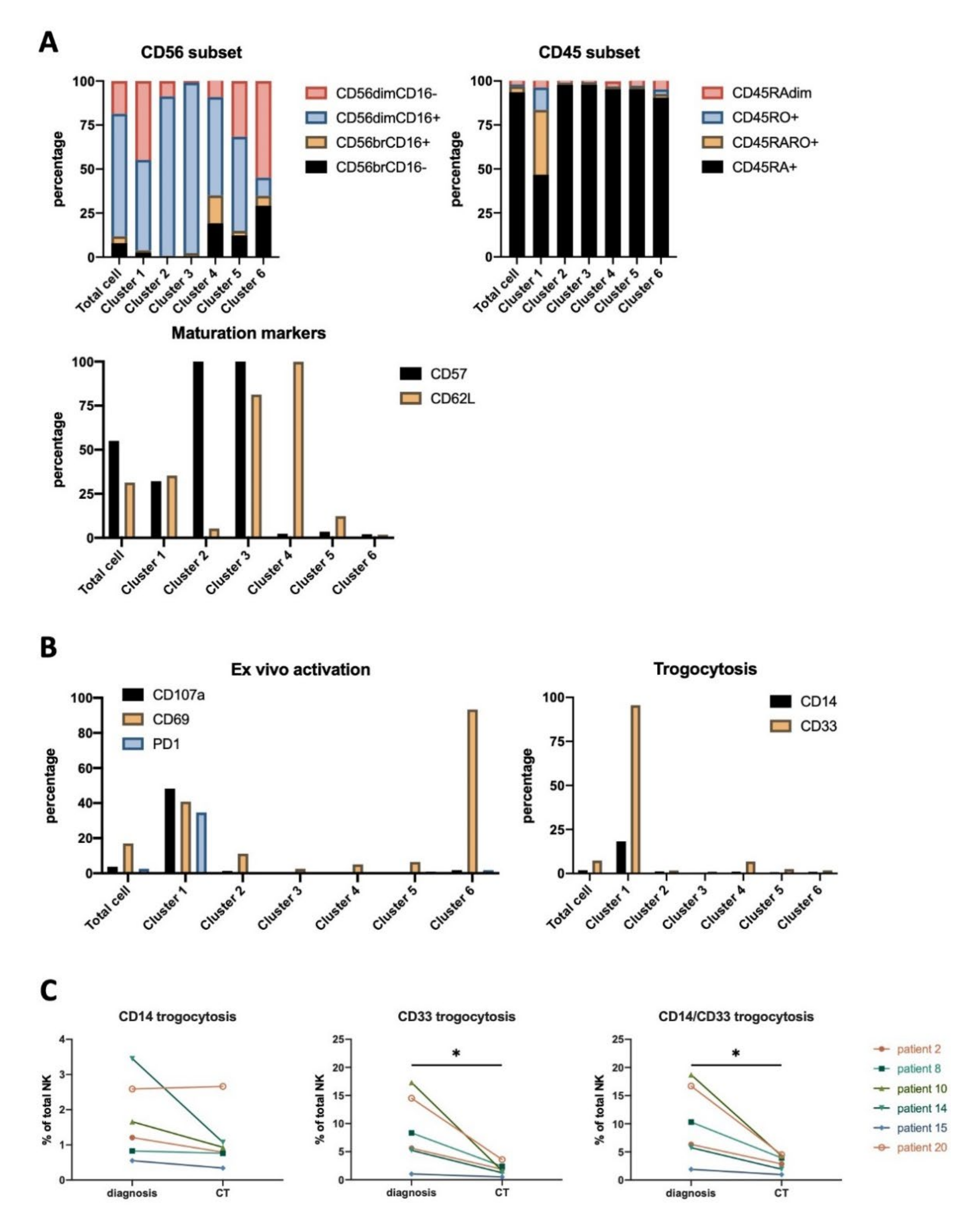 Vaccines 08 00727 g007