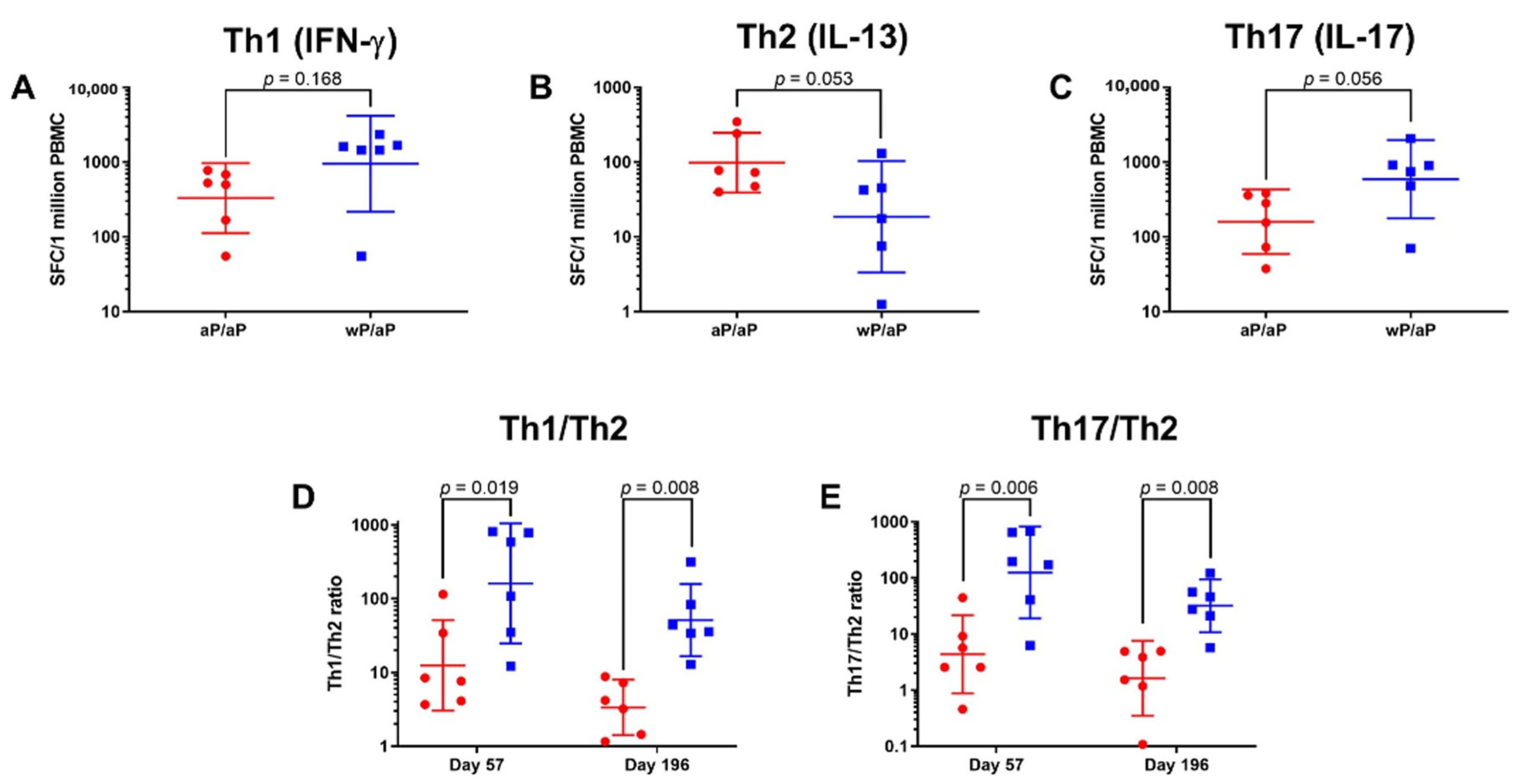 Vaccines 08 00729 g003 Vaccines 08 00729 g003