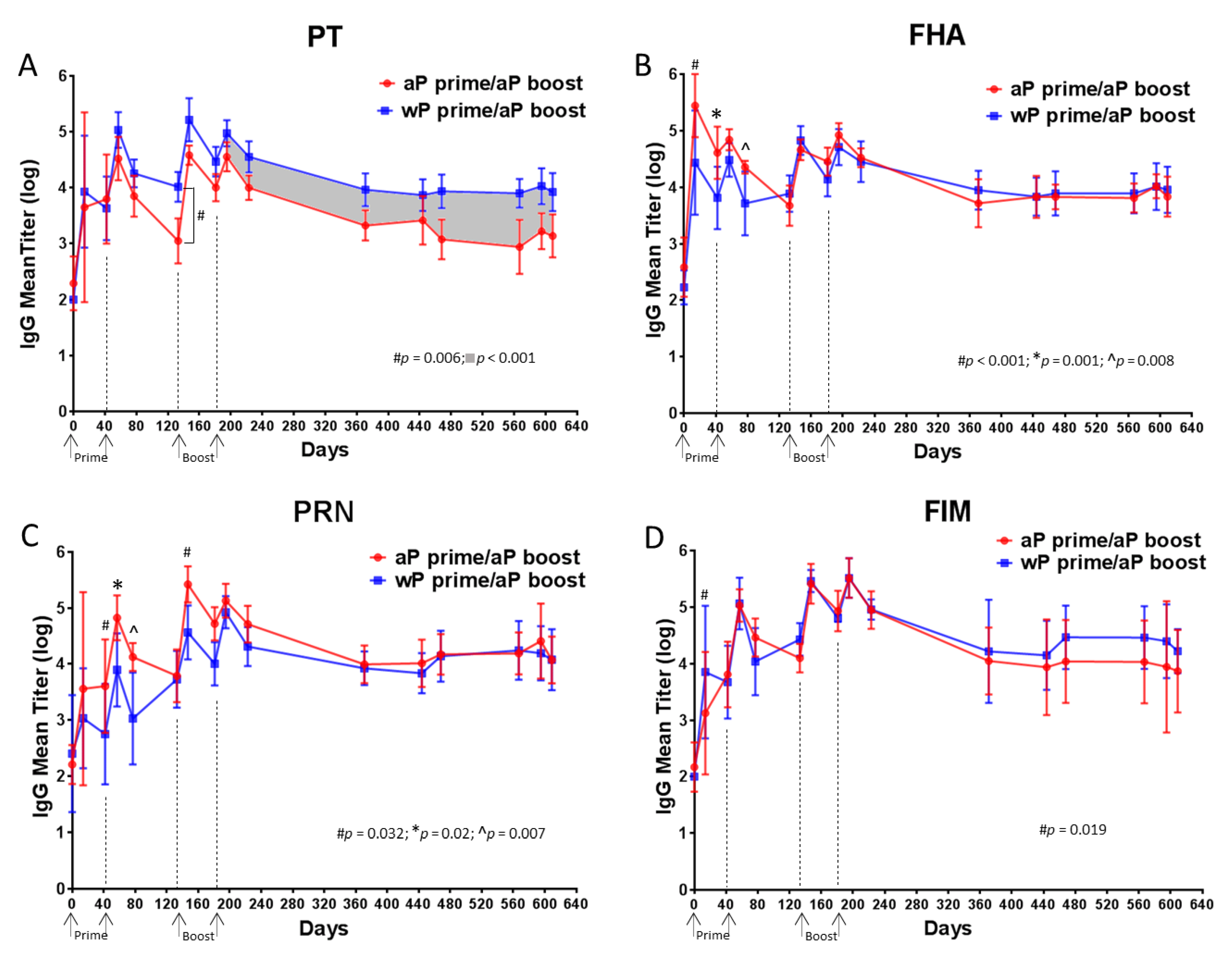 Vaccines 08 00729 g005 Vaccines 08 00729 g005