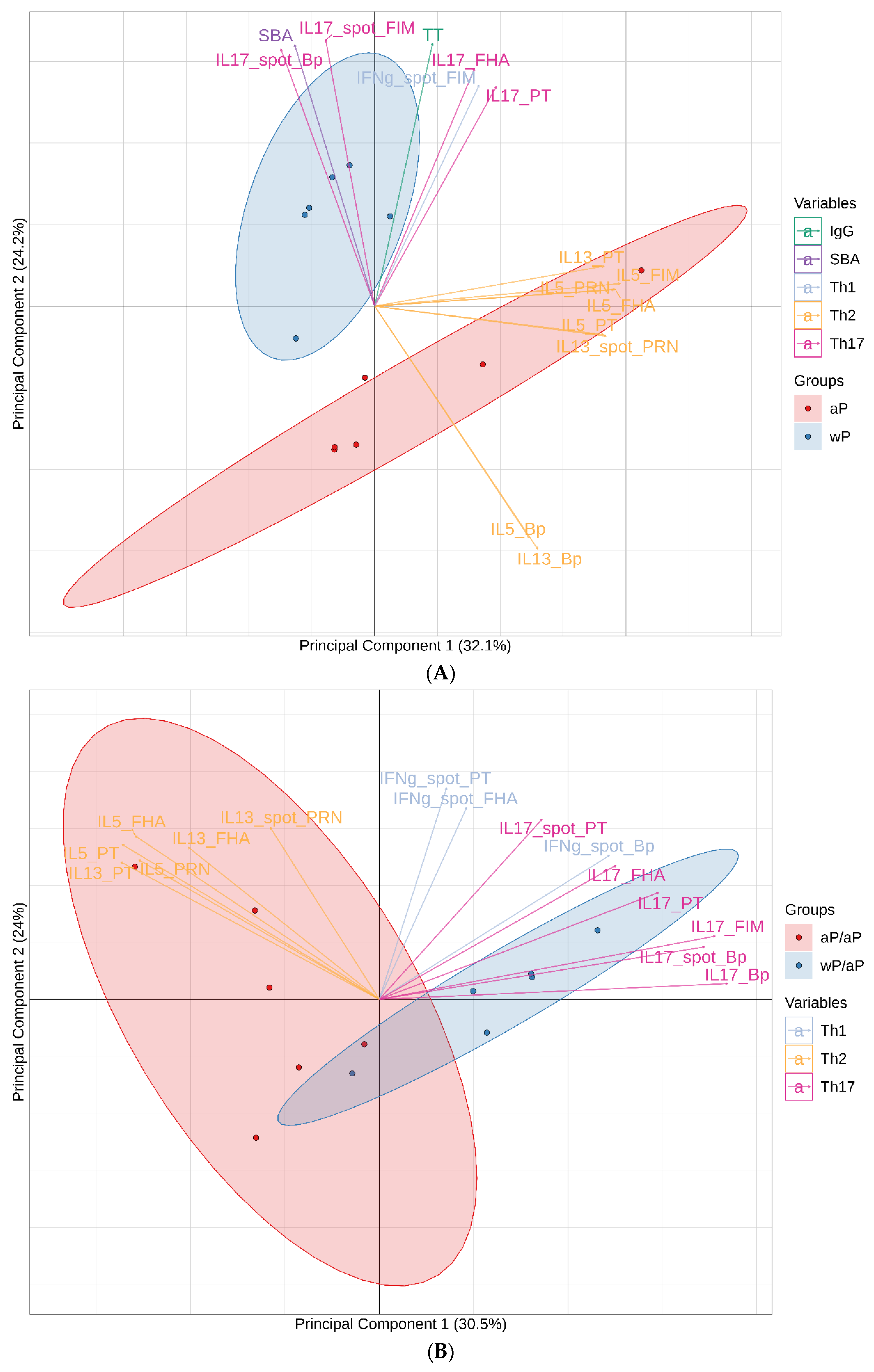 Vaccines 08 00729 g008a Vaccines 08 00729 g008a
