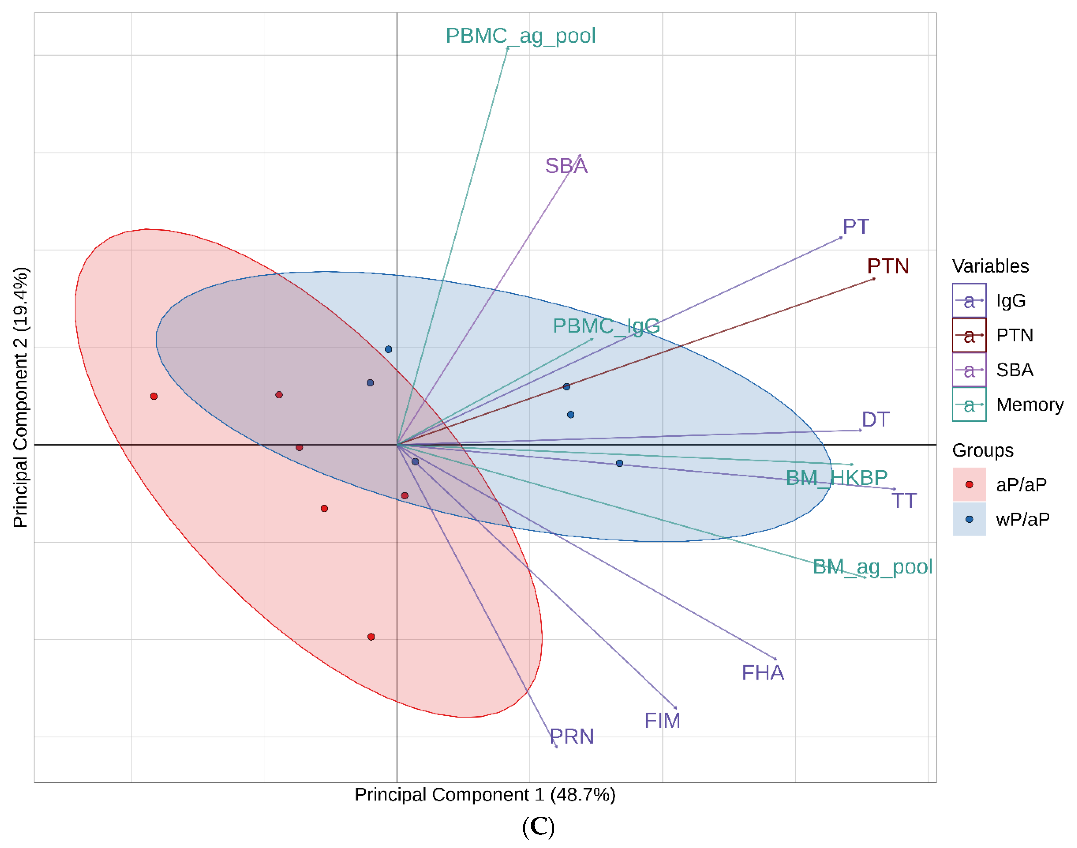 Vaccines 08 00729 g008b Vaccines 08 00729 g008b