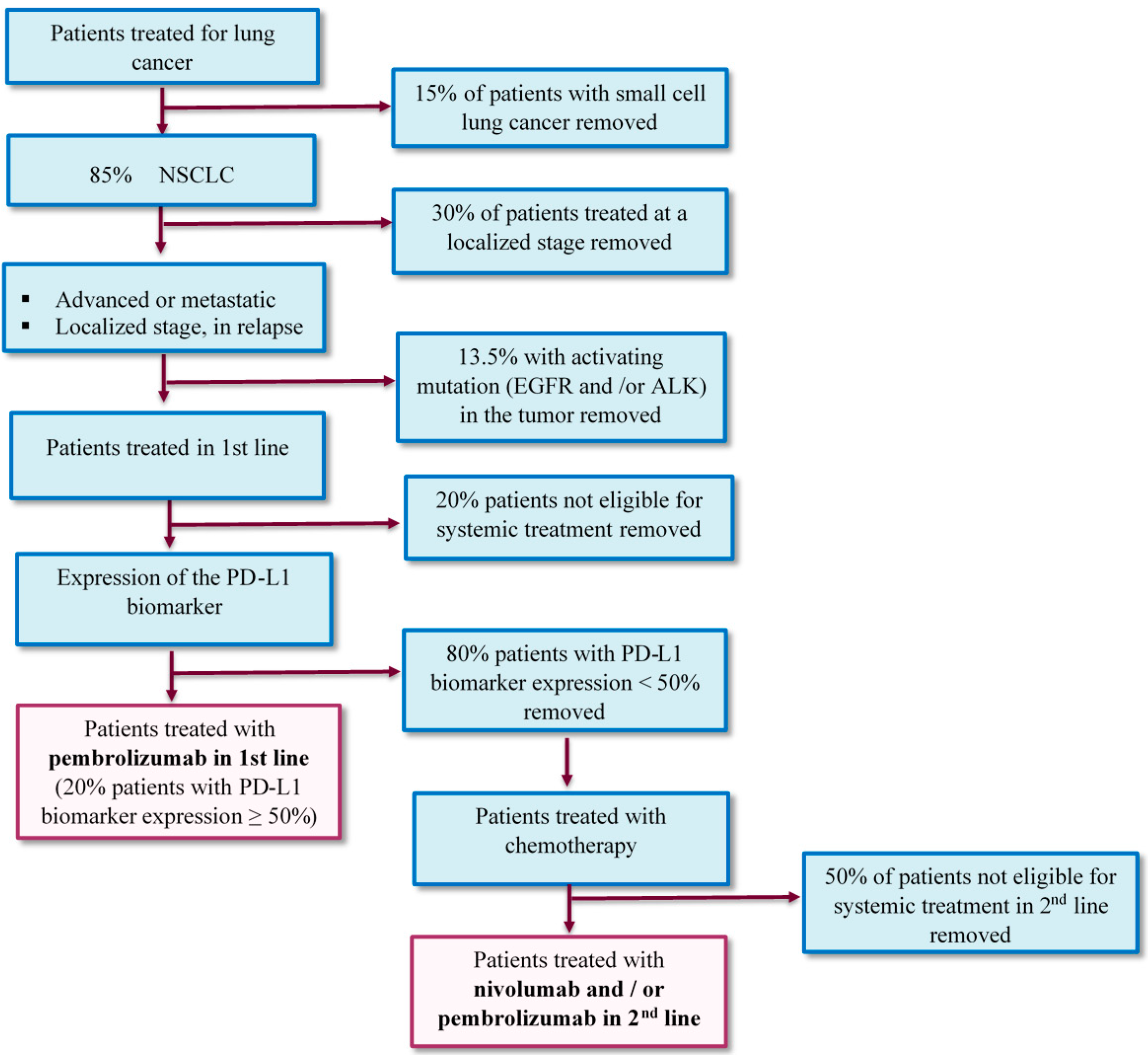 Vaccines 08 00730 g002 Vaccines 08 00730 g002