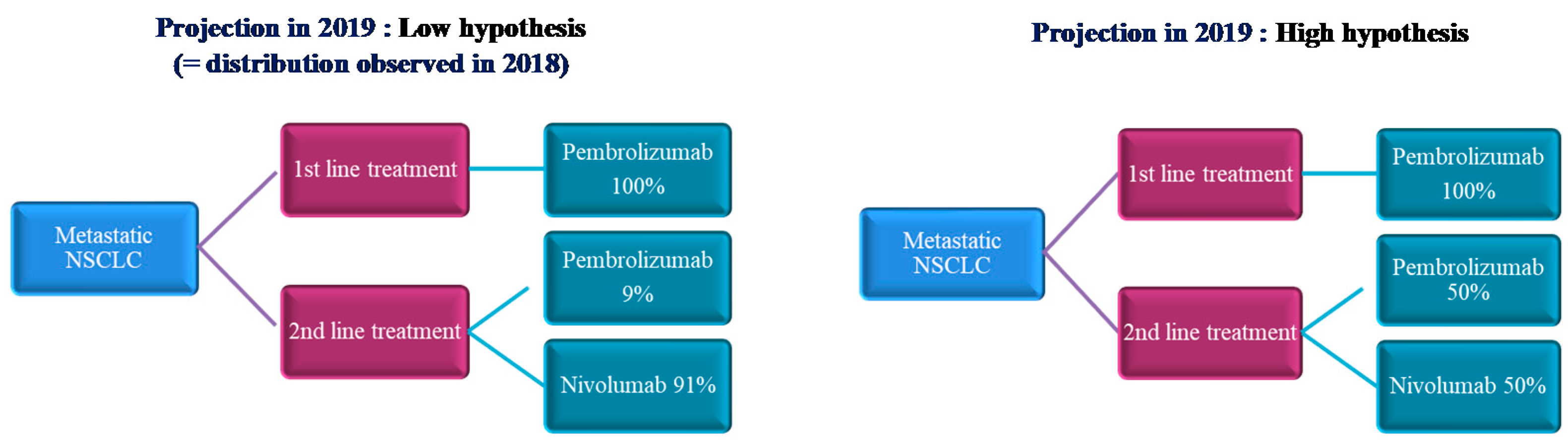 Vaccines 08 00730 g003 Vaccines 08 00730 g003