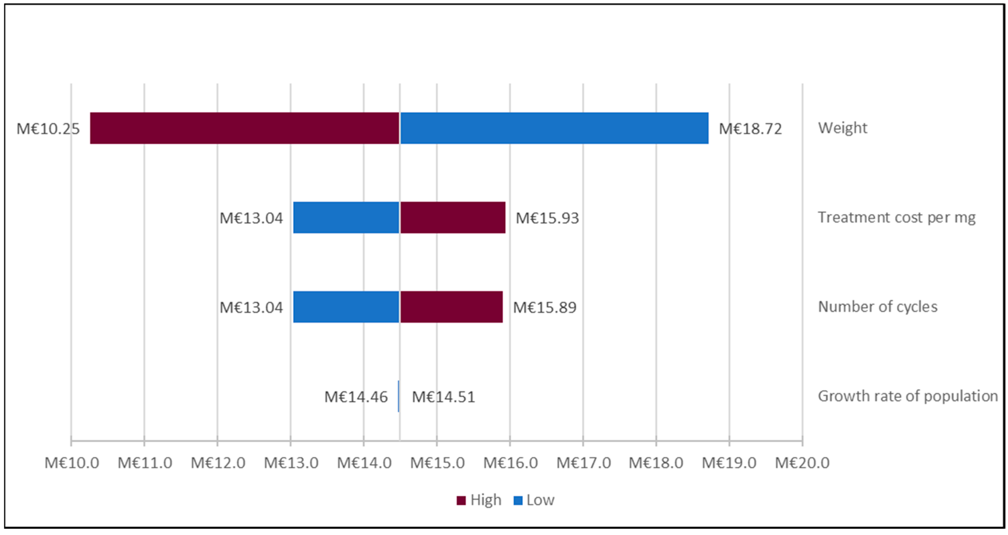 Vaccines 08 00730 g004 Vaccines 08 00730 g004