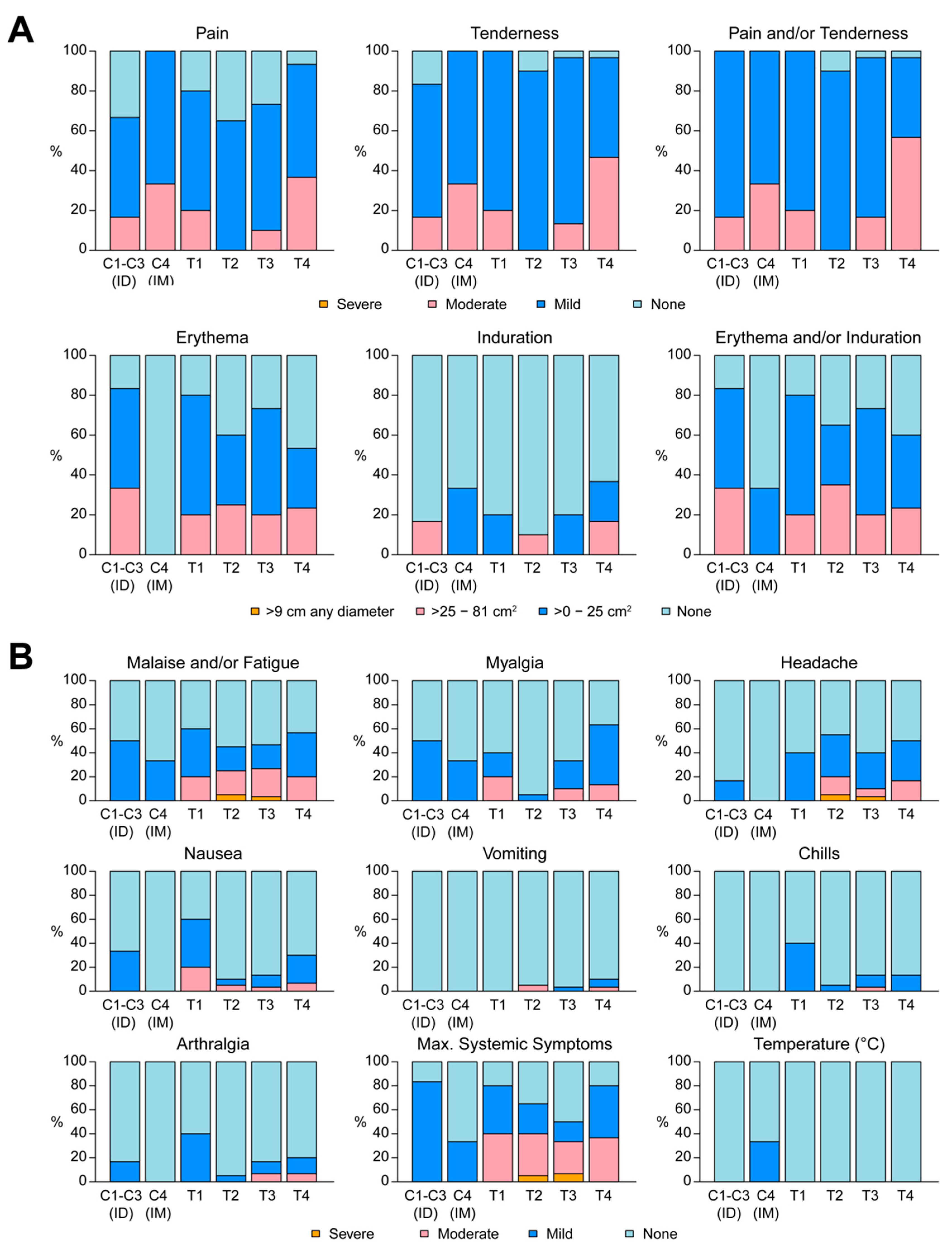 Vaccines 08 00741 g003 Vaccines 08 00741 g003