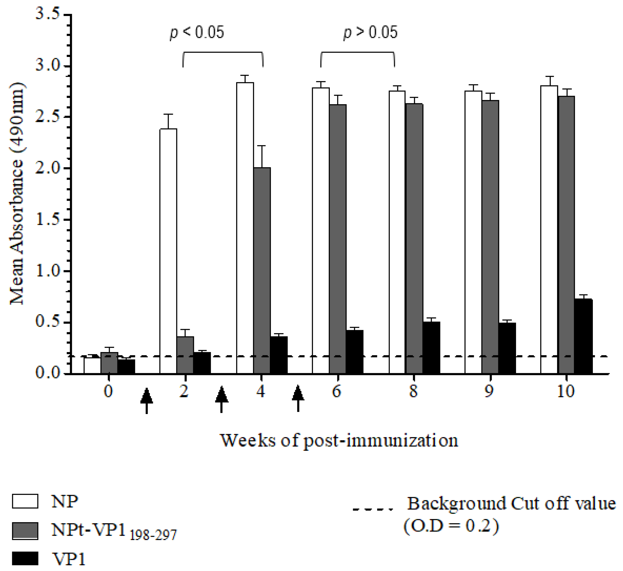 Vaccines 08 00742 g009