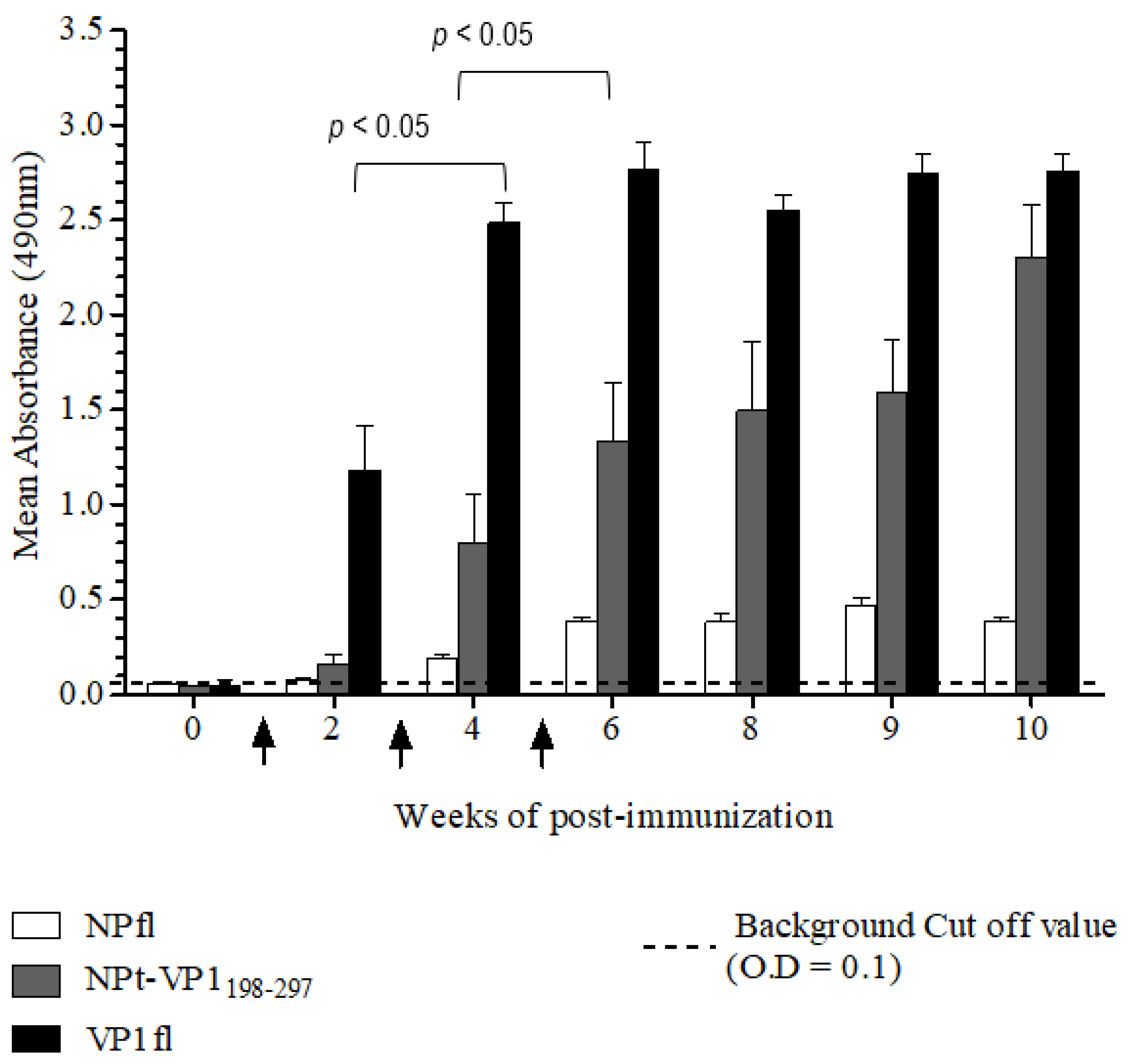 Vaccines 08 00742 g010