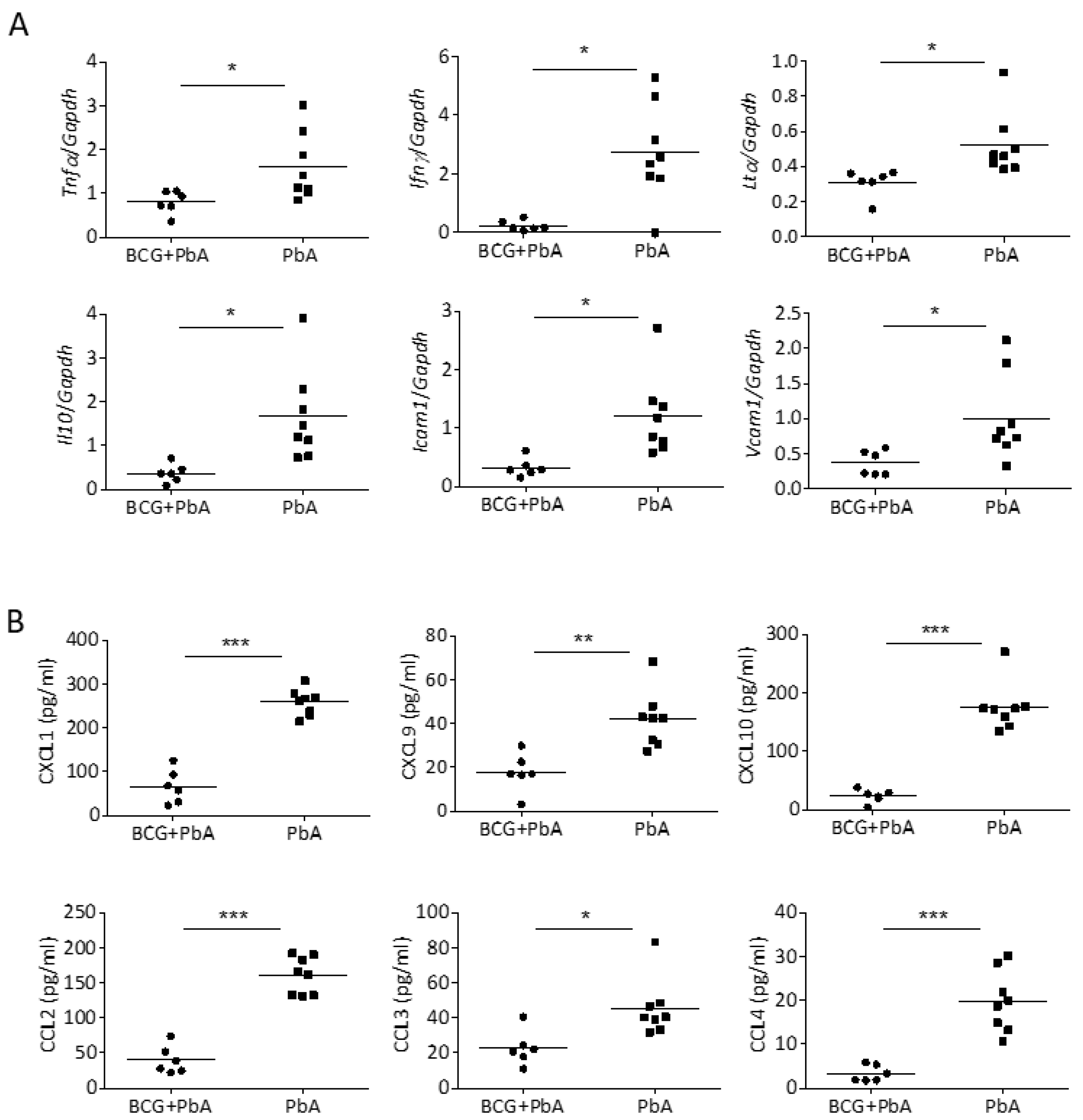 Vaccines 08 00745 g003 Vaccines 08 00745 g003