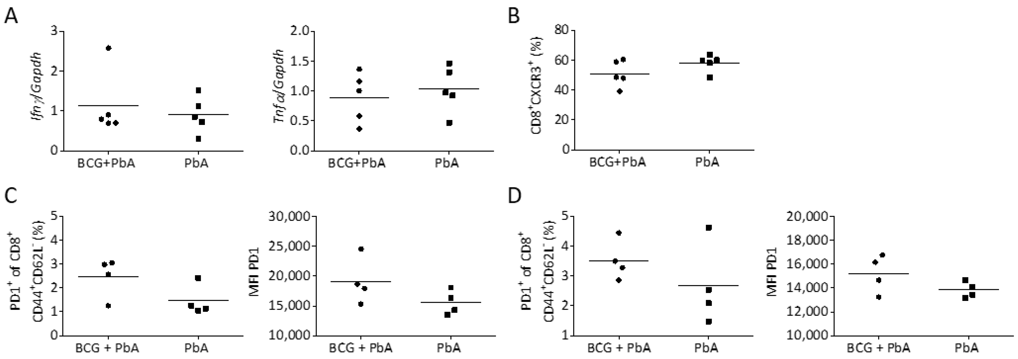 Vaccines 08 00745 g006 Vaccines 08 00745 g006