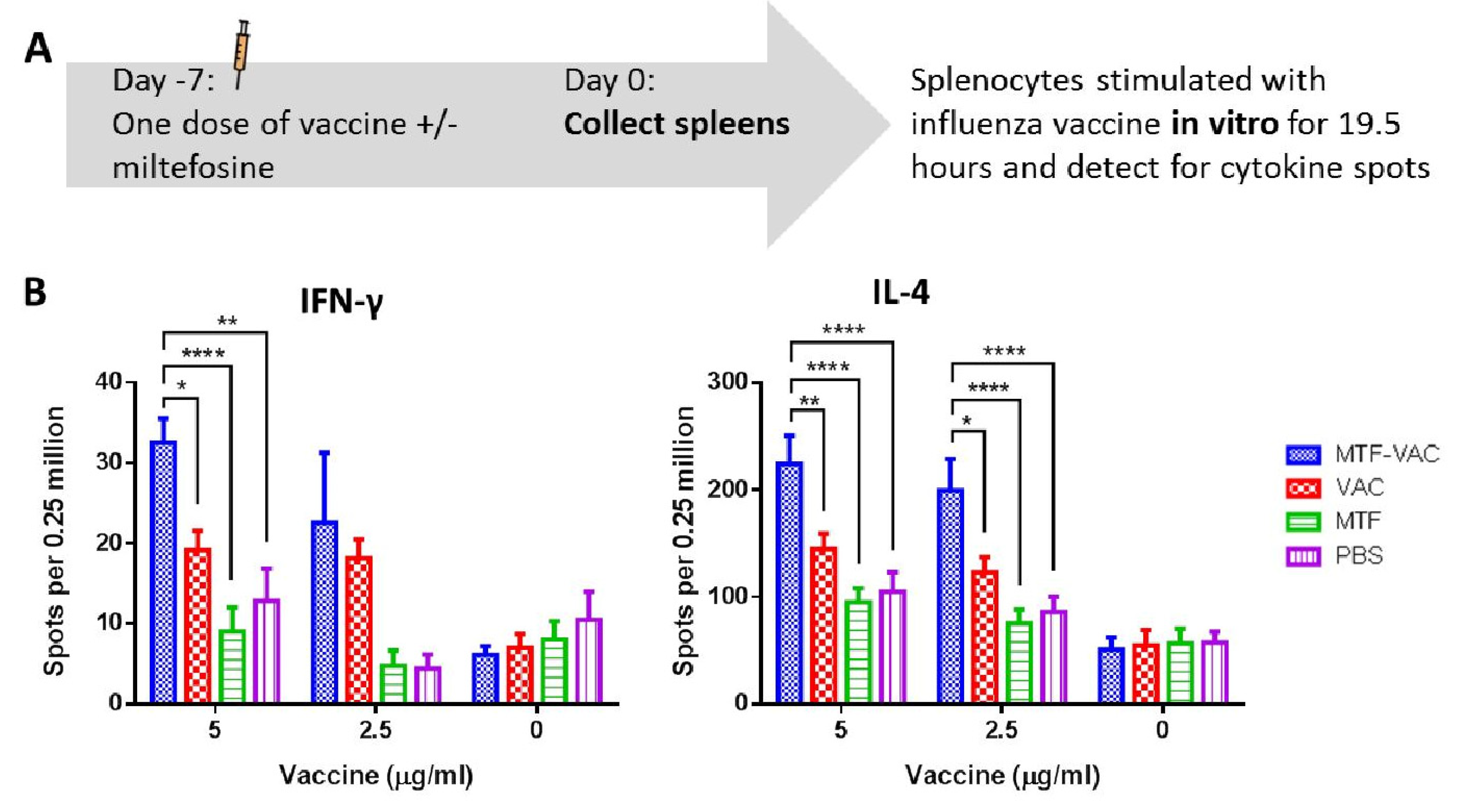 Vaccines 08 00754 g005 Vaccines 08 00754 g005