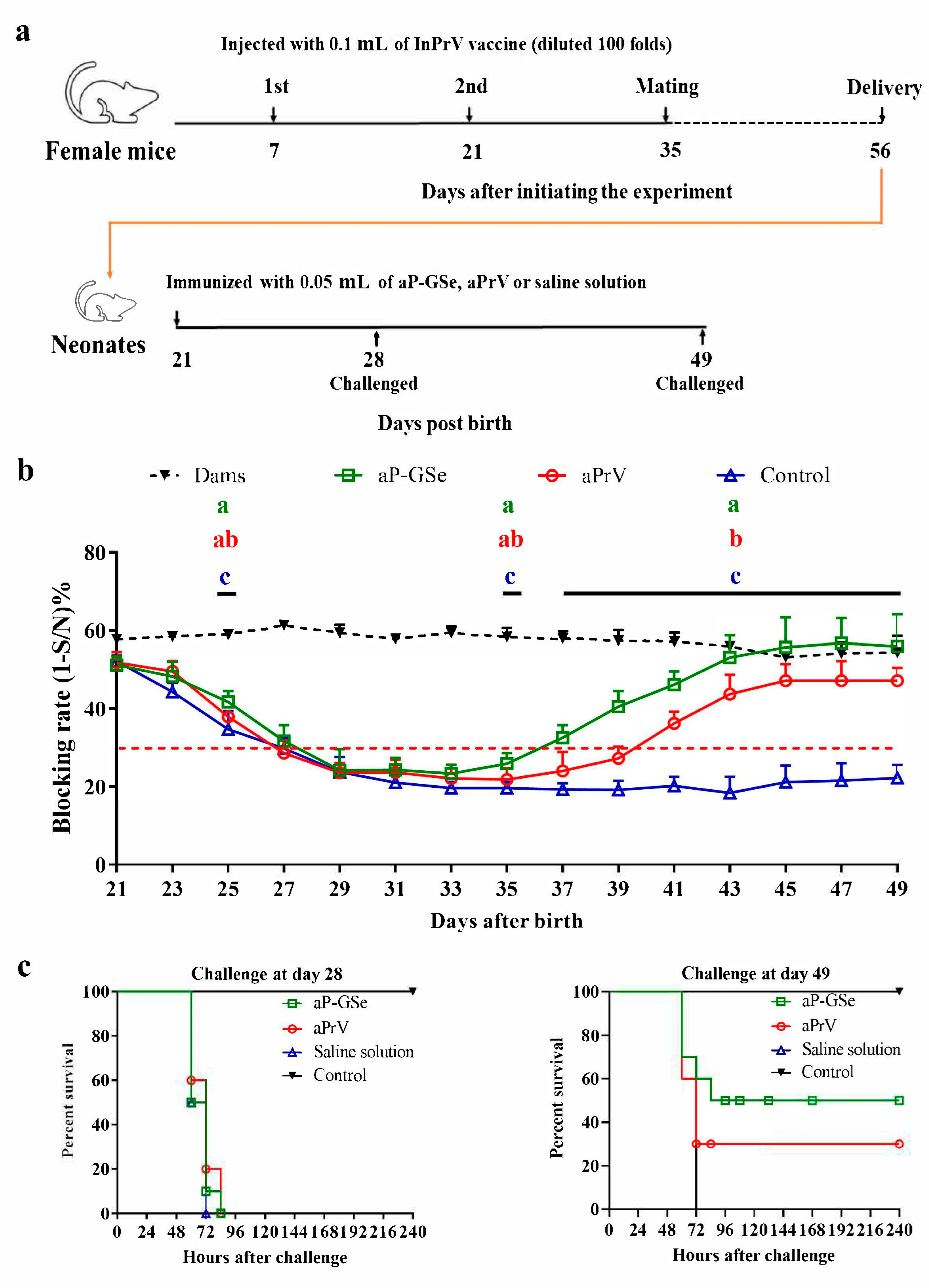 Vaccines 08 00755 g002 Vaccines 08 00755 g002