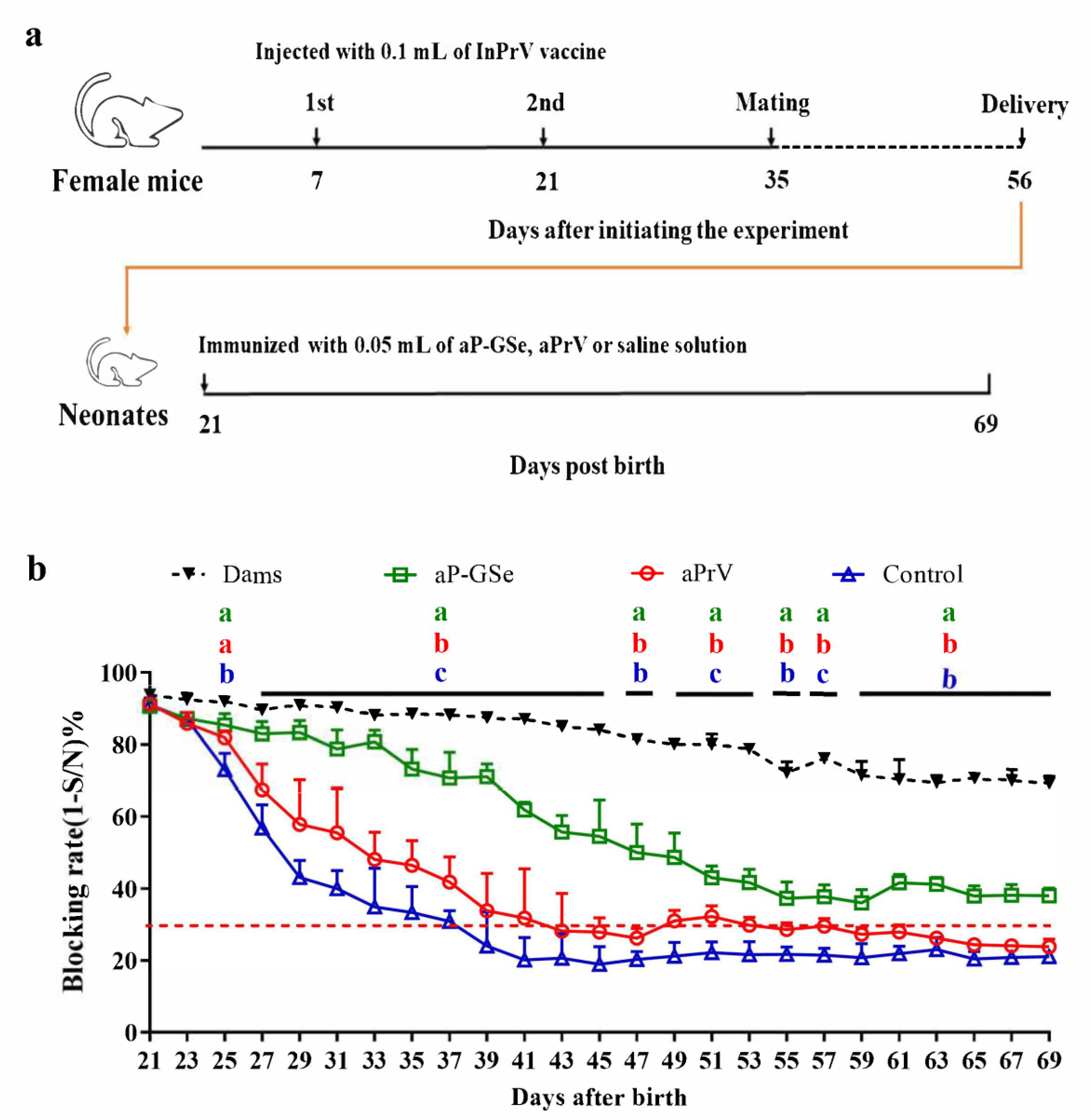 Vaccines 08 00755 g003 Vaccines 08 00755 g003