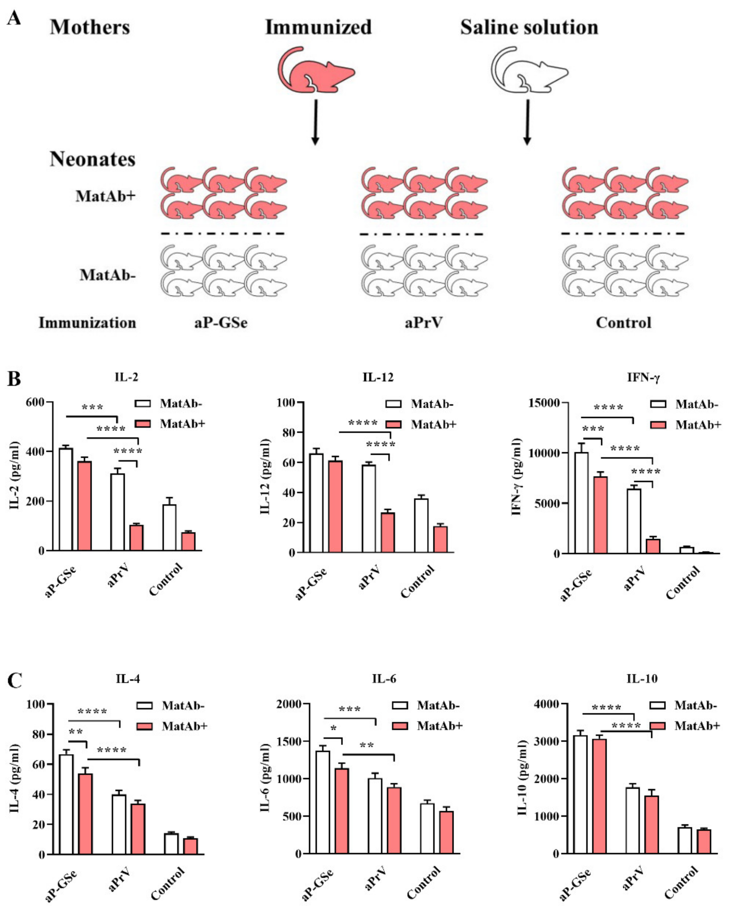 Vaccines 08 00755 g005 Vaccines 08 00755 g005