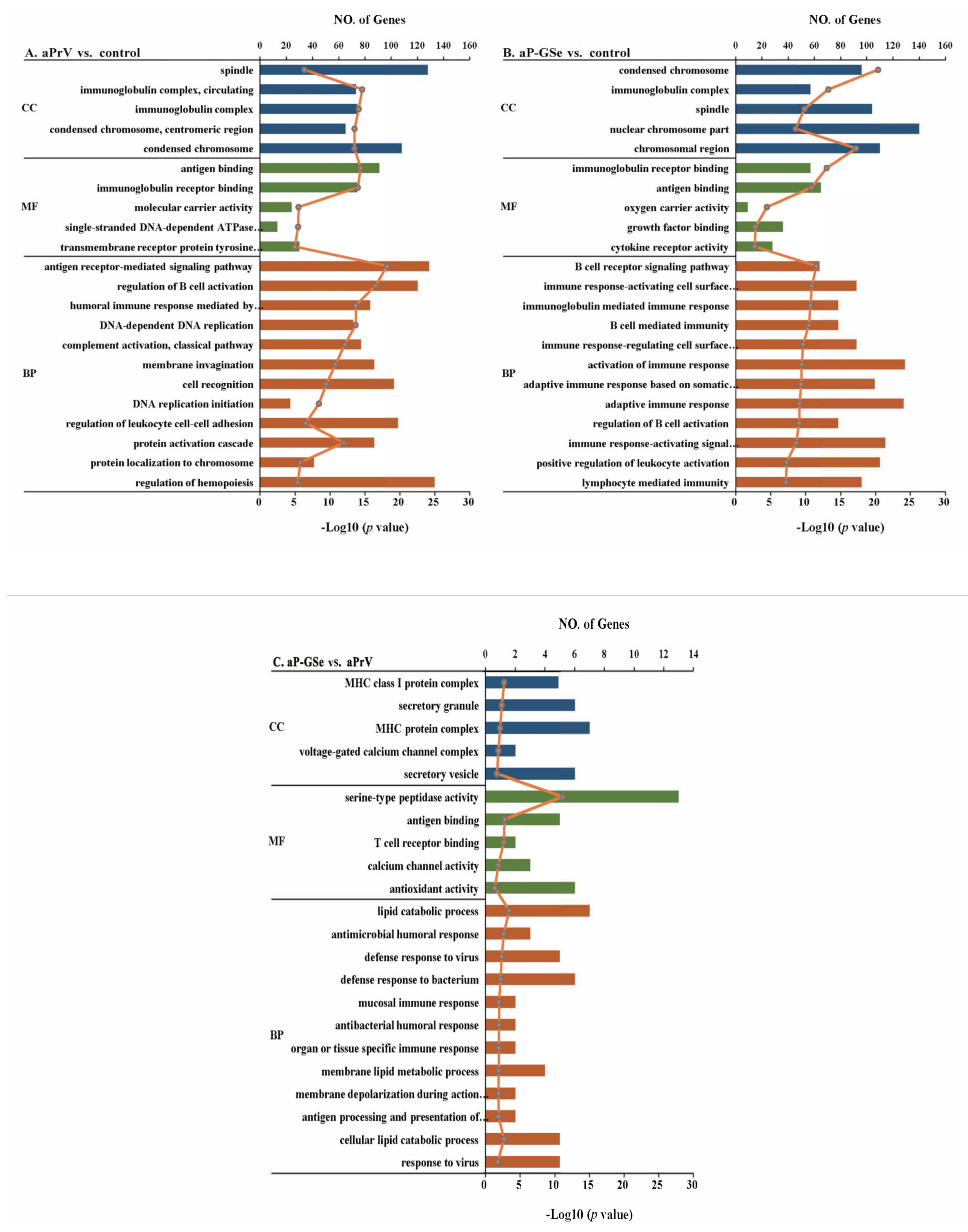 Vaccines 08 00755 g008 Vaccines 08 00755 g008