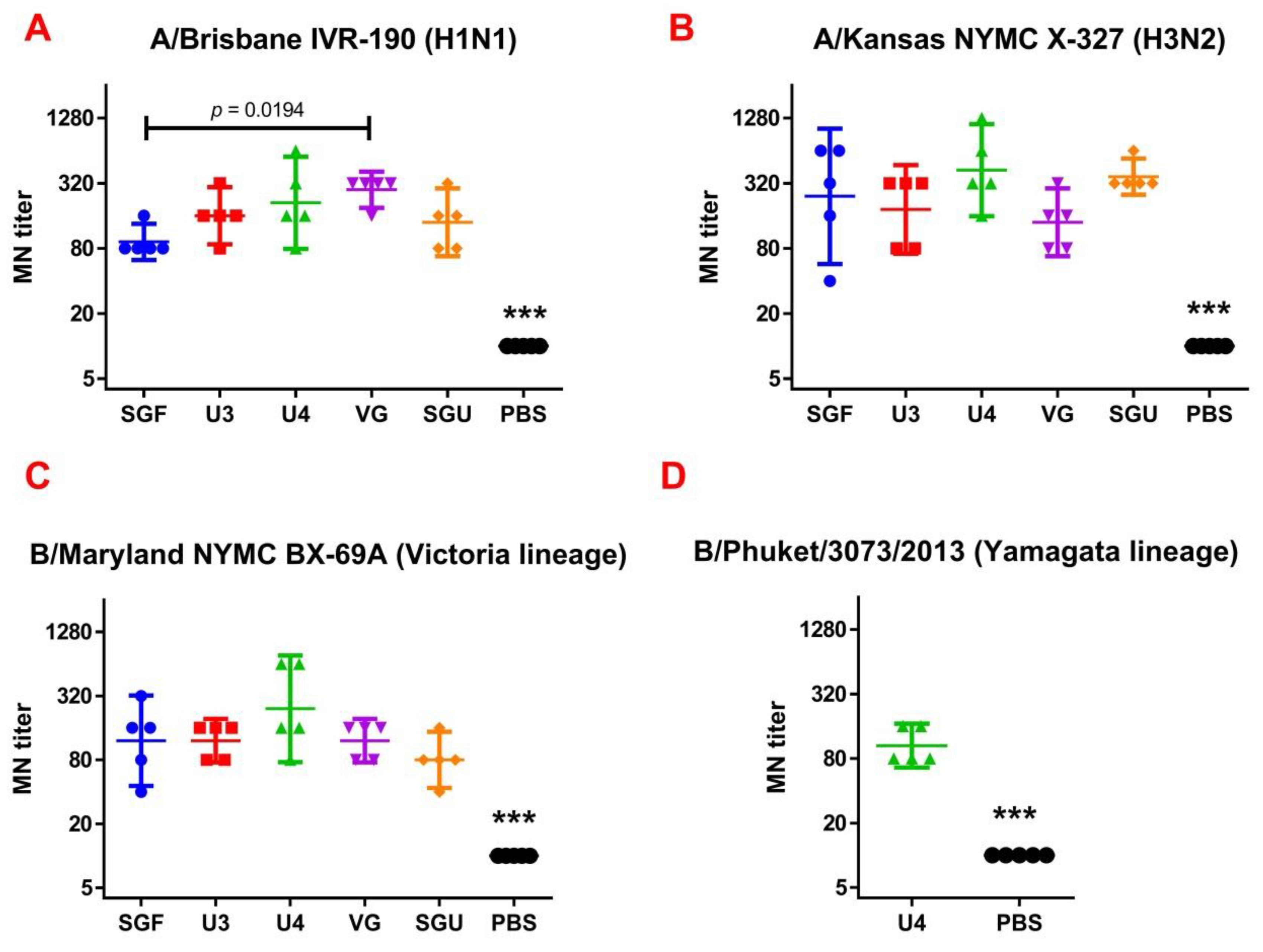 Vaccines 08 00756 g002