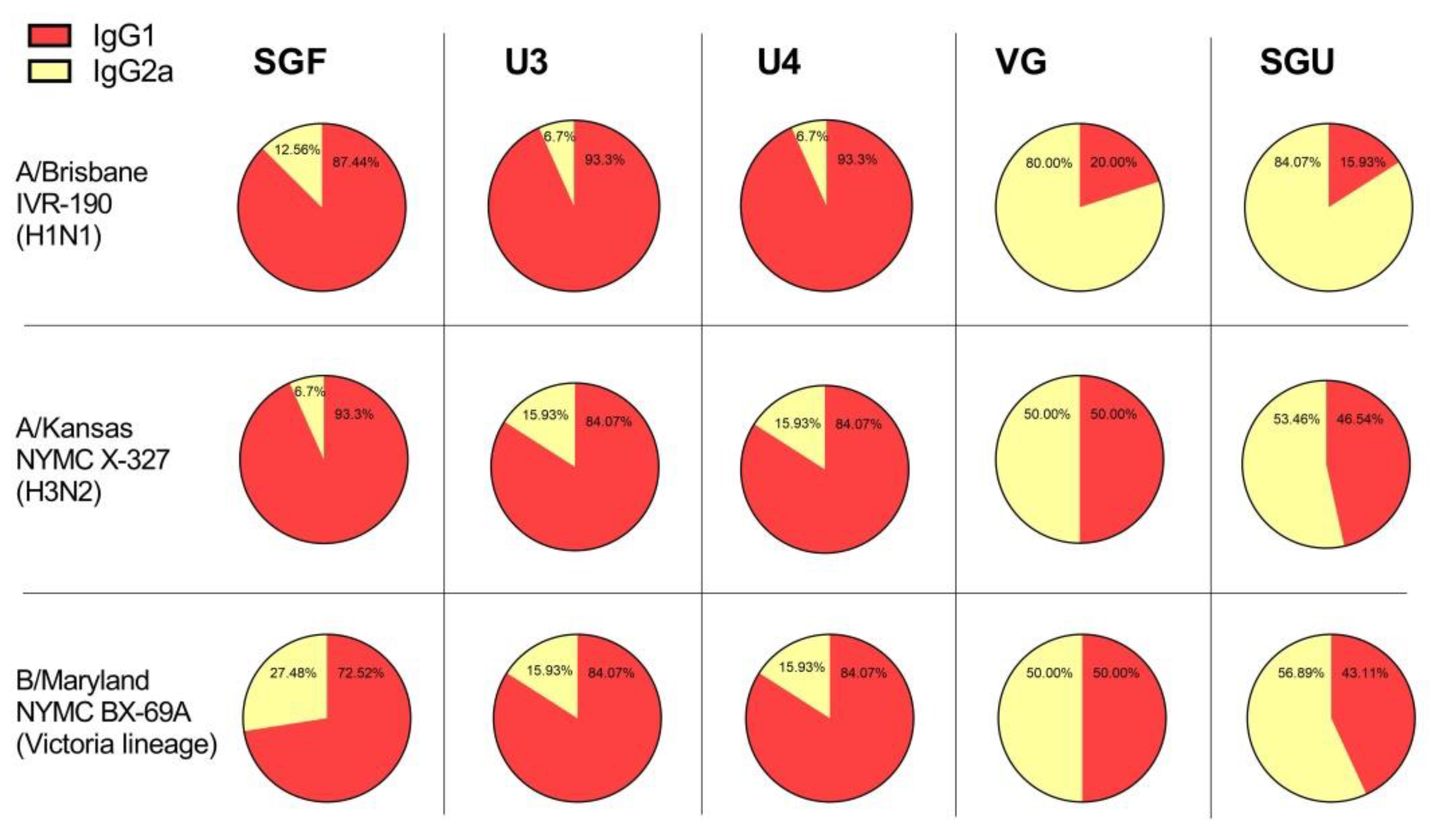 Vaccines 08 00756 g006
