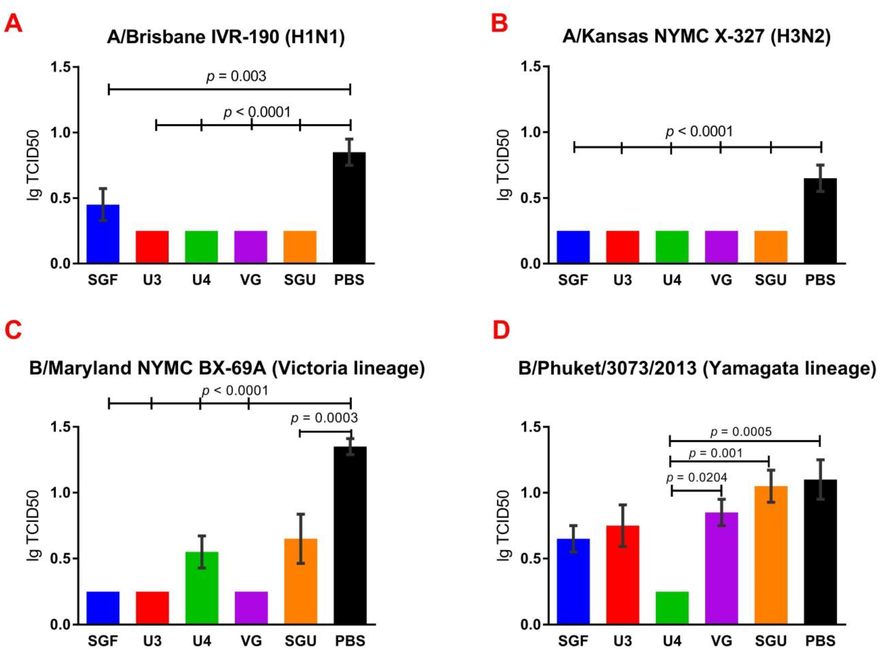 Vaccines 08 00756 g008