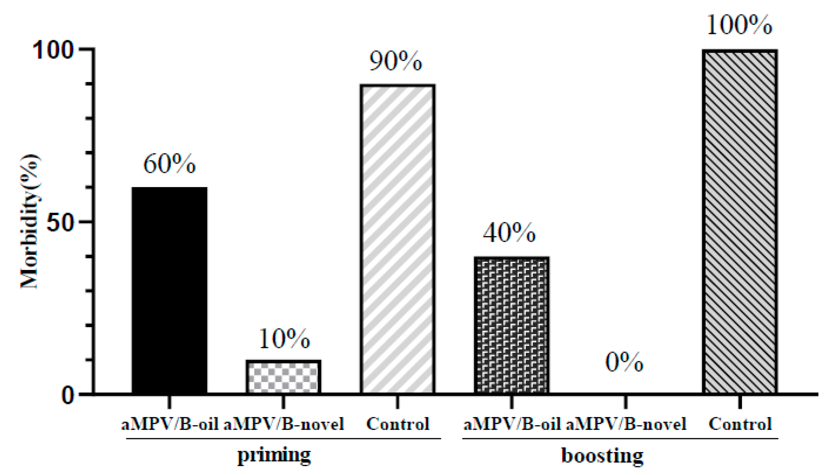 Vaccines 08 00762 g005 Vaccines 08 00762 g005