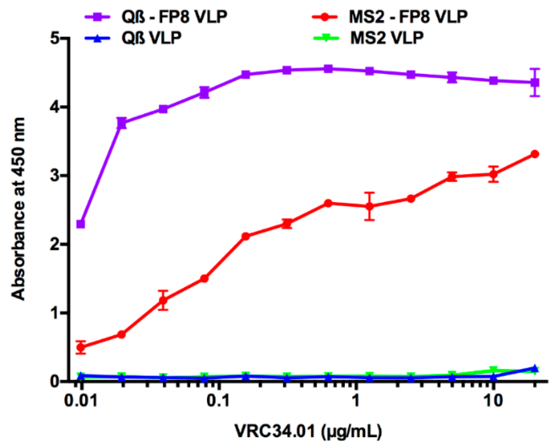 Vaccines 08 00765 g003