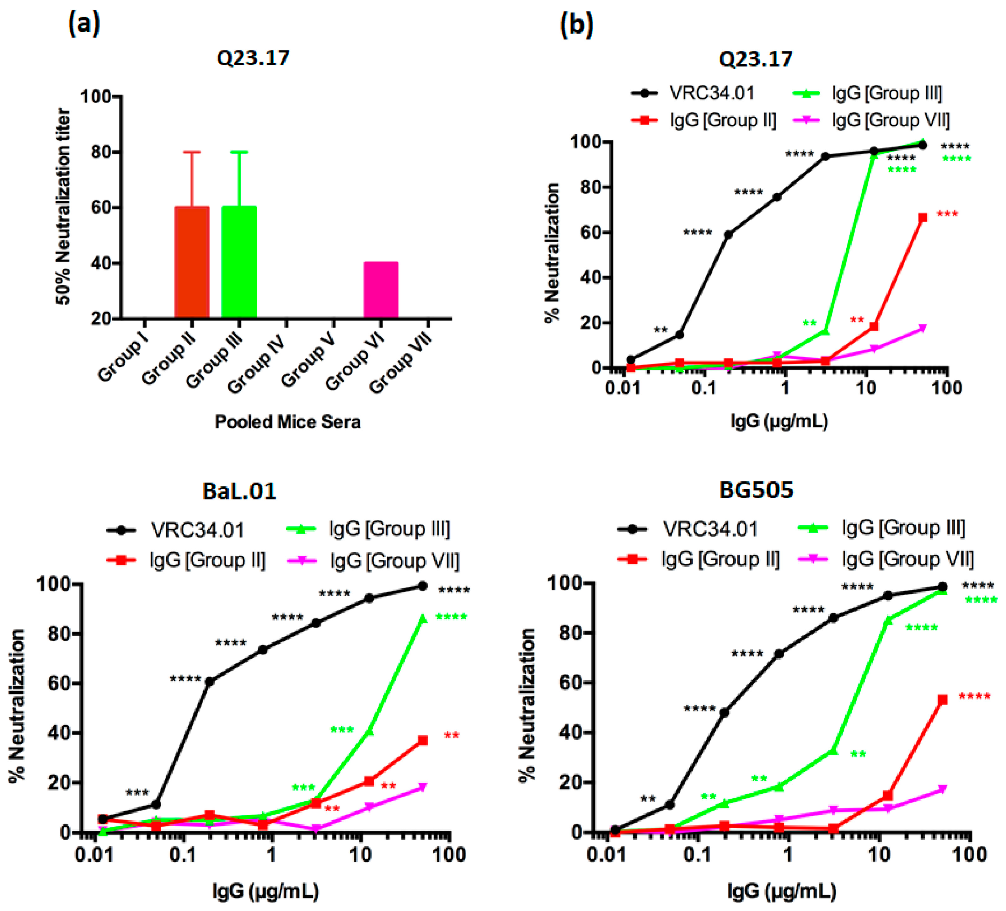 Vaccines 08 00765 g005