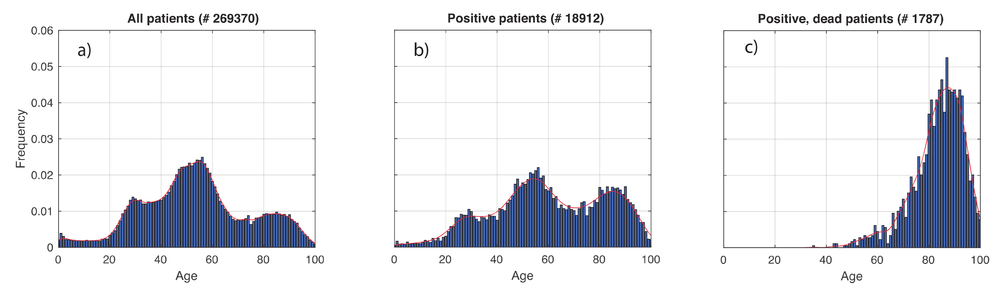 Vaccines 08 00766 g002