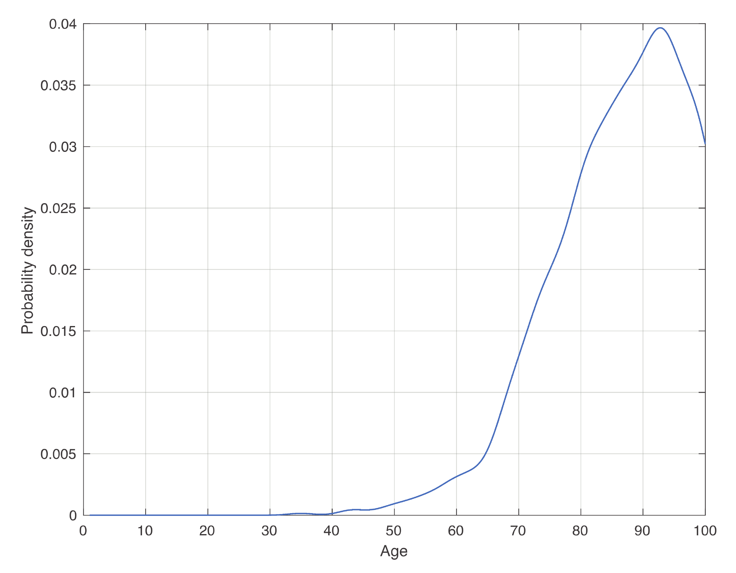 Vaccines 08 00766 g003