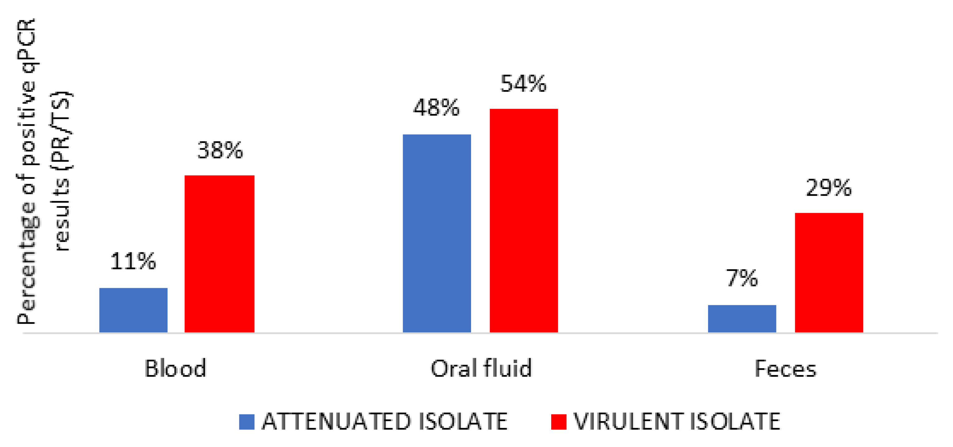 Vaccines 08 00767 g003 Vaccines 08 00767 g003