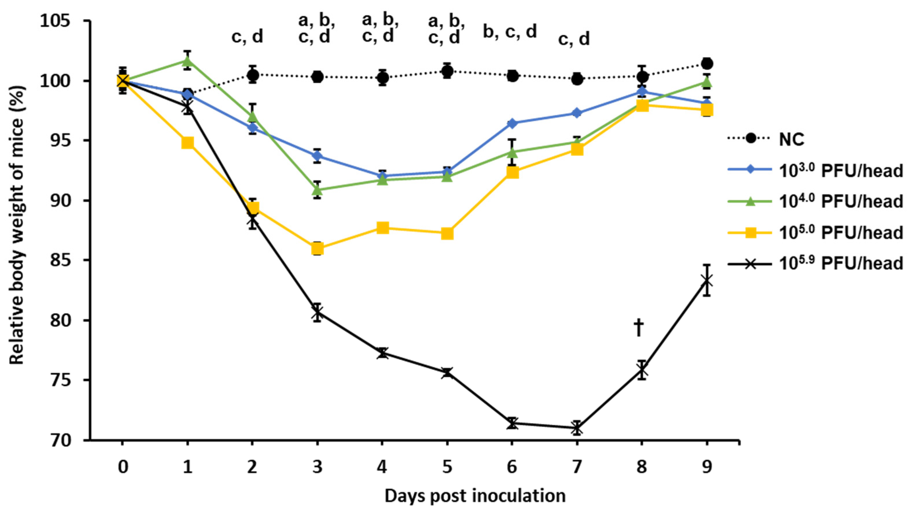 Vaccines 08 00768 g003