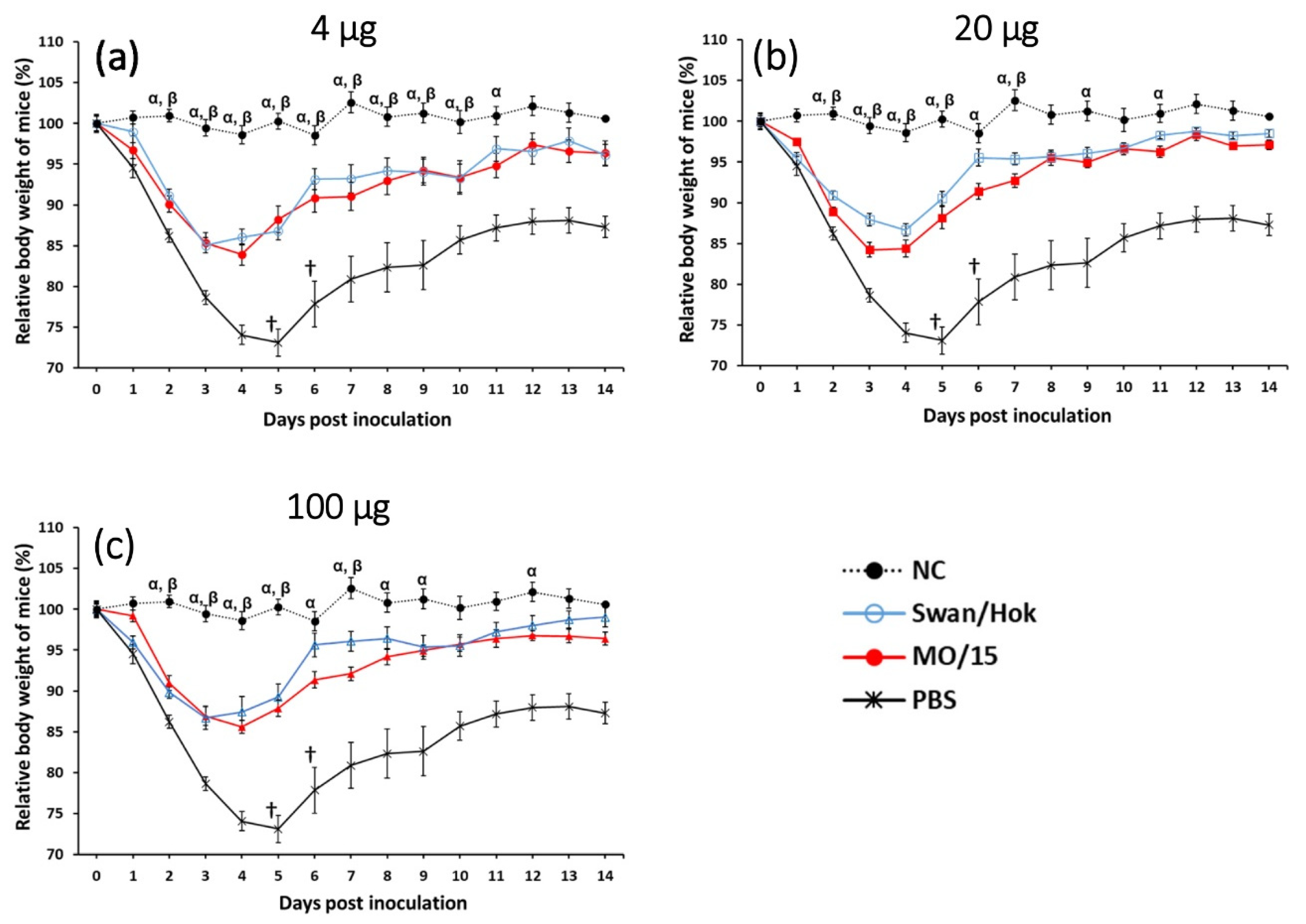 Vaccines 08 00768 g005