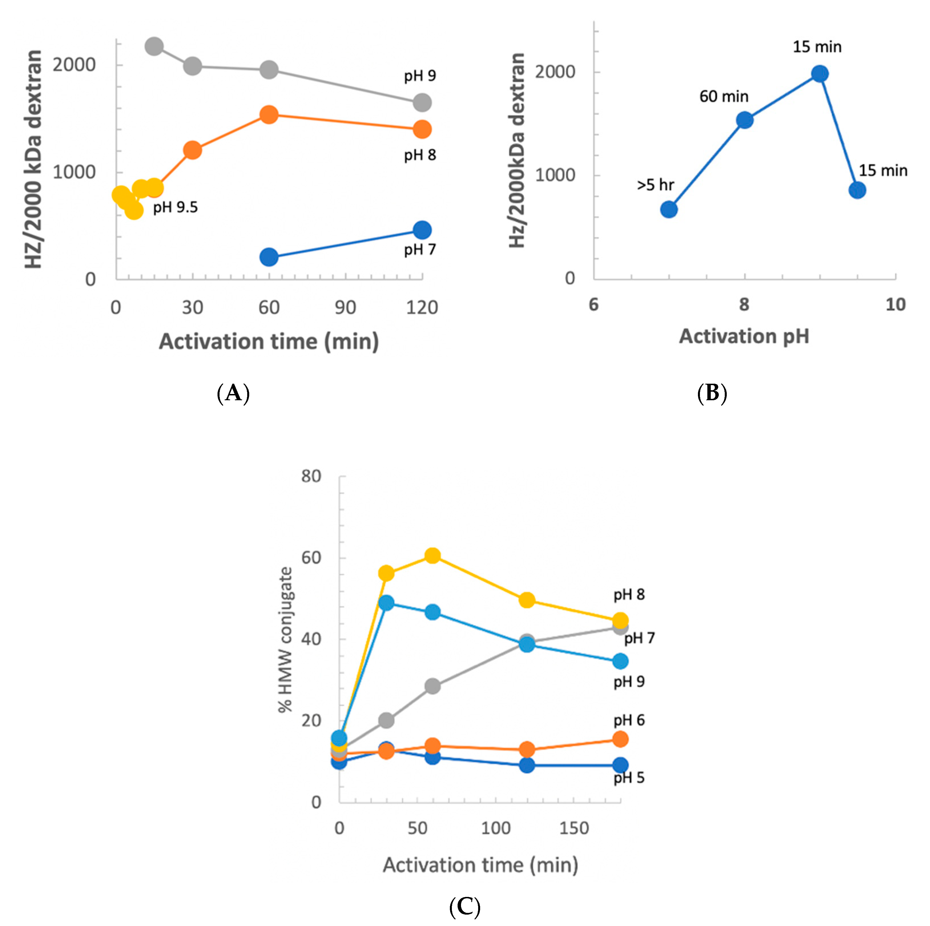 Vaccines 08 00777 g008