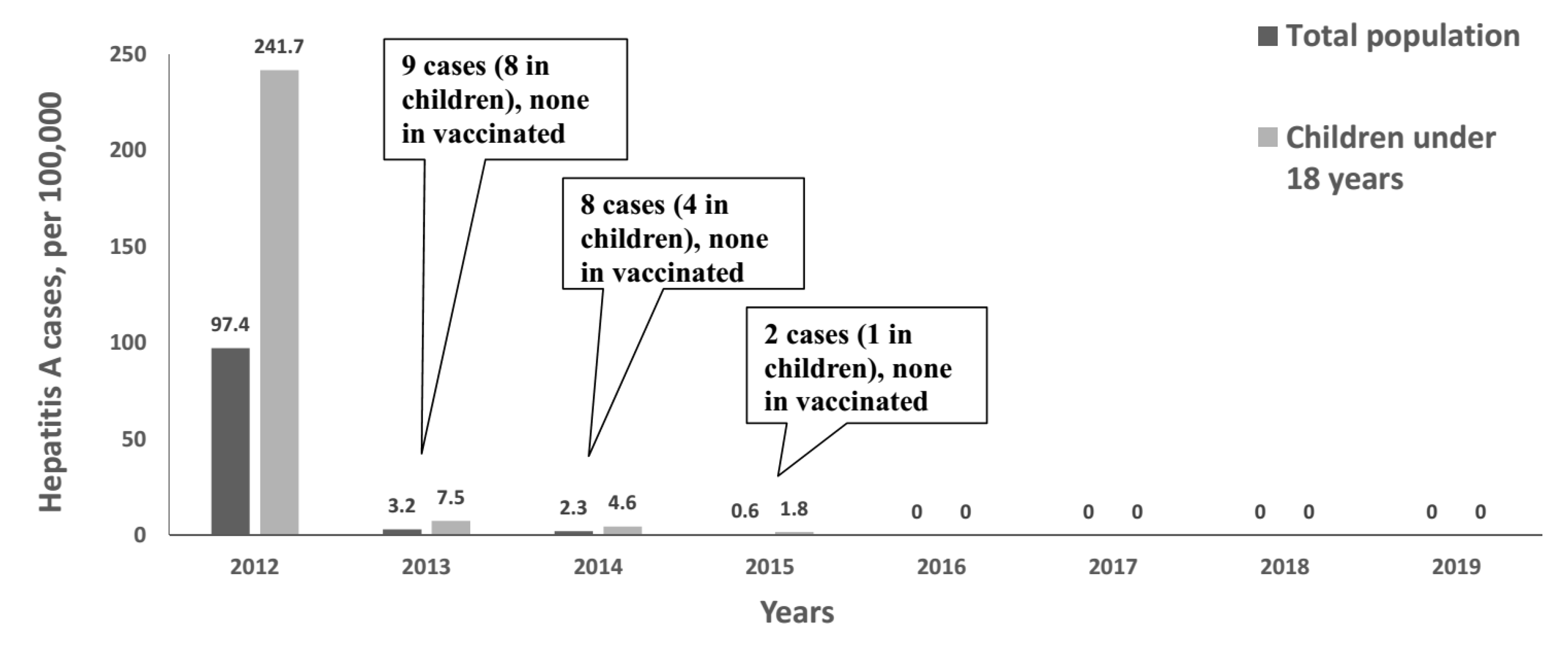 Vaccines 08 00780 g002