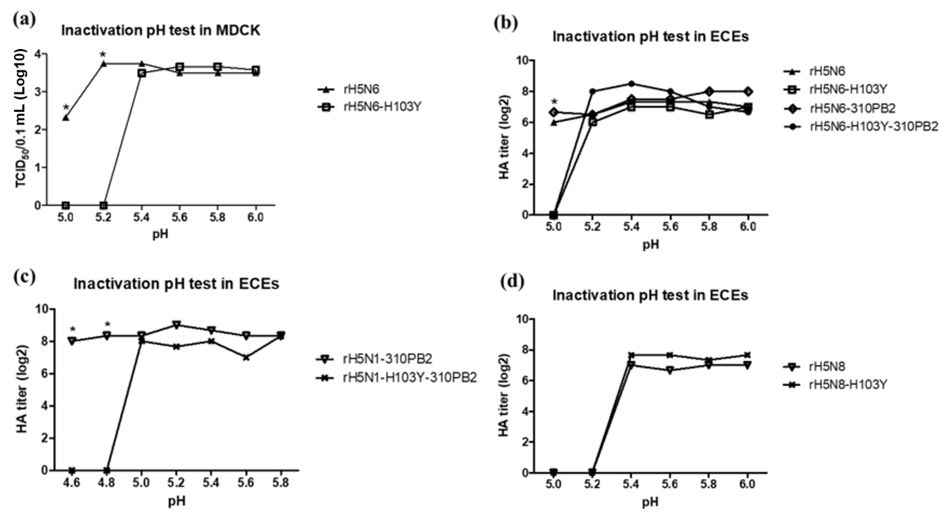 Vaccines 08 00781 g004
