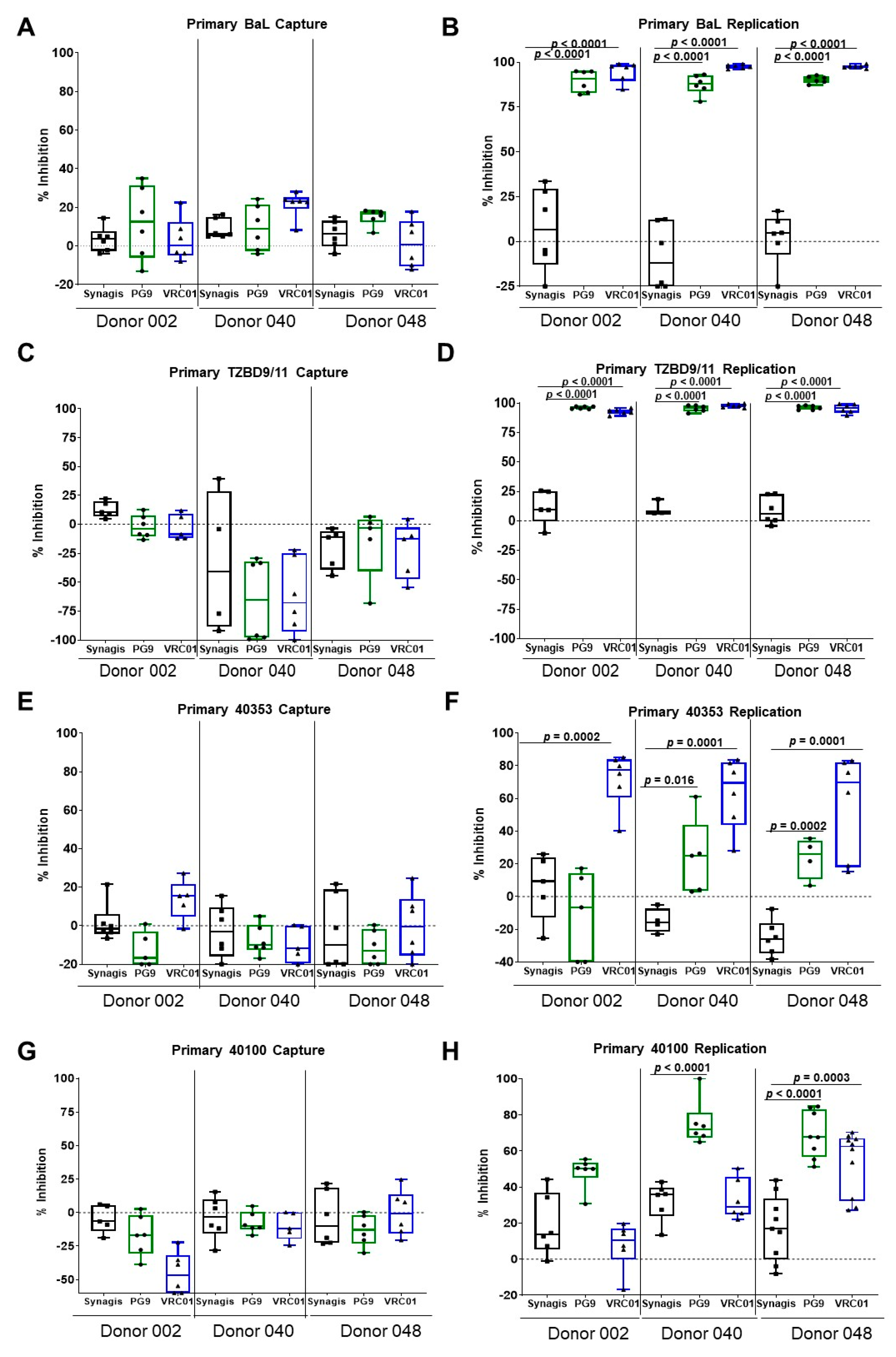 Vaccines 08 00782 g002 Vaccines 08 00782 g002
