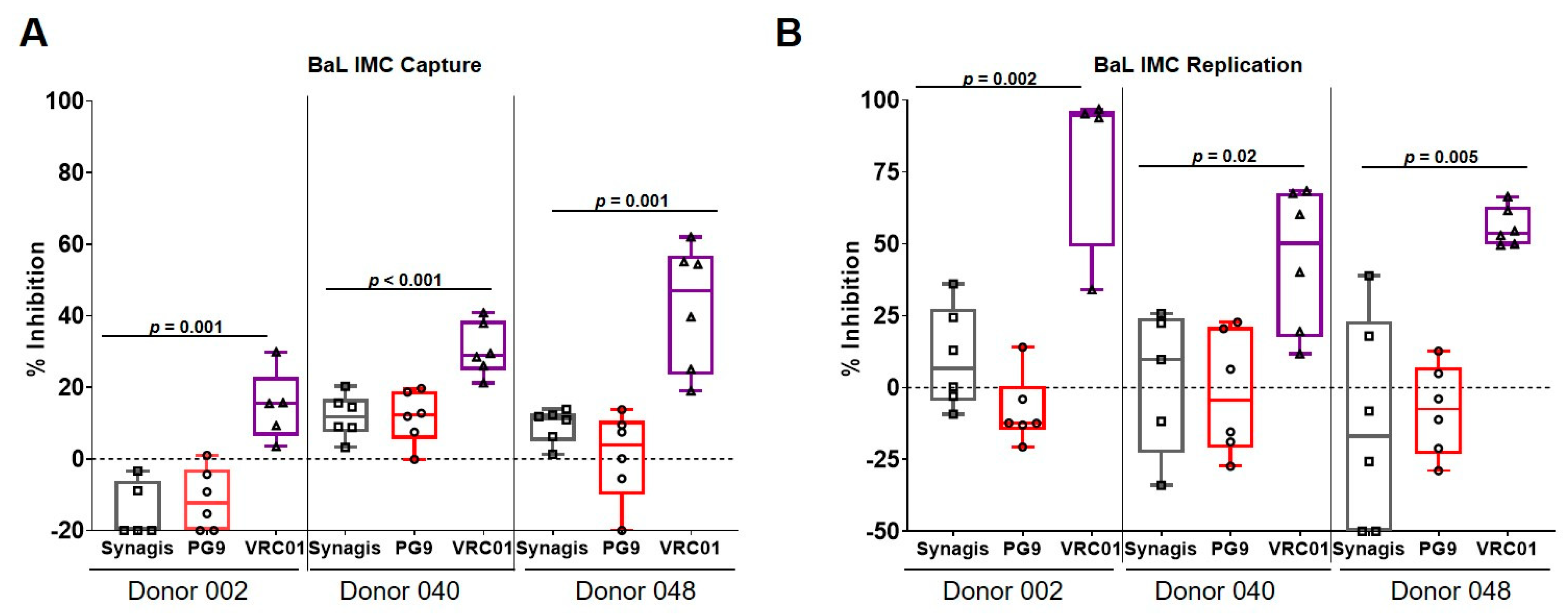 Vaccines 08 00782 g003 Vaccines 08 00782 g003